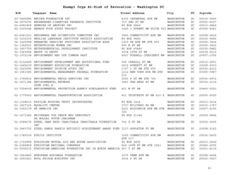 EIN Taxpayer Name Street Address City ST
Exempt Orgs At-Risk of Revocation - Washington DC
Zipcode
20-3405886 ENCORE FOUNDATION INC 4335 CATHEDRAL AVE NW WASHINGTON DC 20016-3560
54-1875076 ENDANGERED LIBERTIES RESEARCH INSTITUTE 717 2ND ST NE WASHINGTON DC 20002-4307
52-6081809 ENEMIES OF SMOKING INC PO BOX 2849 WASHINGTON DC 20013-2849
52-1200094 ENERGY-FOOD STUDY PROJECT 1625 I STREET NW SUITE 923 WASHINGTON DC 20006-4061
52-6061221 ENGINEERS AND SCIENTISTS COMMITTEE INC 3900 CONNECTICUT AVE NW WASHINGTON DC 20008-2412
52-1230100 ENGLISH LANGUAGE INSTITUTE FACULTY ASSOCIATION PO BOX 9480 WASHINGTON DC 20016-9480
54-1425908 ENHANCED SERVICES PROVIDERS ASSOCIATION ESPA 1919 PA AVE NW STE 400 WASHINGTON DC 20006-3404
52-1342521 ENTERPRISING WOMEN INC 400 M ST NE WASHINGTON DC 20002-3422
52-1807759 ENTREPRENEURIAL DEVELOPMENT INSTITUTE PO BOX 65882 WASHINGTON DC 20035-5882
52-1943994 ENUFF IS ENUFF 3014 25TH ST NE WASHINGTON DC 20018-2512
52-1972104 ENVIRONMENT AND OUR COMMON PAST 4507 FOXHALL CRESCENTS NW WASHINGTON DC 20007-1056
52-2132499 ENVIRONMENT DEVELOPMENT AND EDUCATIONAL FUND 306 CARROLL ST NW WASHINGTON DC 20012-2051
52-1645639 ENVIRONMENT EDUCATION FOUNDATION 3632 EVERETT ST NW WASHINGTON DC 20008-2933
52-1622506 ENVIRONMENT OPINION STUDY INC 1707 L ST NW STE 550 WASHINGTON DC 20036-4212
52-1961585 ENVIRONMENTAL MANAGEMENT FEDERAL FOUNDATION 1212 NEW YORK AVE NW STE
210
WASHINGTON DC 20005-3987
31-1766816 ENVIRONMENTAL MEDIA SERVICES INC 2000 P ST NW STE 740 WASHINGTON DC 20036-6972
52-1671384 ENVIRONMENTAL NETWORK
ODUM JOEL B
3941 VAN NESS ST NW WASHINGTON DC 20016-2115
23-7204539 ENVIRONMENTAL PROTECTION AGENCY SCHOLARSHIP FUND 401 M ST SW WASHINGTON DC 20460-0001
52-1770562 ENVIRONMENTAL TRANSPORTATION ASSOCIATION 601 THIRTEETH ST NW 410 S WASHINGTON DC 20005-0000
52-1328515 EPSILON HOUSING TRUST INCORPORATED PO BOX 1414 WASHINGTON DC 20013-1414
52-1827125 EQUALITY CENTER 3737 MILITARY RD NW WASHINGTON DC 20015-1767
52-1052179 ER AMERICA INC 2201 WISCONSIN AVE NW STE
320
WASHINGTON DC 20007-4105
52-1671046 ERITREANS FOR PEACE AND DEMOCRACY
DR WOLDAI FUTUR CHAIRMAN
PO BOX 21364 WASHINGTON DC 20009-0864
52-2088276 ETHEL JANE REDD CHARITABLE CHARITABLE FOUNDATION
INC
702 G ST NE WASHINGTON DC 20002-3606
52-1843752 ETHEL RAMOS HARRIS ARTISTIC ACHIEVEMENT AWARD FUND 3127 APPLETON ST NW WASHINGTON DC 20008-2162
52-1785539 ETHICS INSTITUTE 1025 CONNECTICUT AVE NW
STE 217
WASHINGTON DC 20036-5405
52-1720868 ETHIOPIAN MUTUAL AID AND EDDER ASSOCIATION PO BOX 2492 WASHINGTON DC 20013-2492
56-2344859 ETHIOPIAN NATIONAL CONGRESS 529 14TH ST NW STE 1063 WASHINGTON DC 20045-2005
02-0590272 ETHIOPIAN-AMERICAN FOUNDATION INC IN NORTH AMERICA 907 T ST NW WASHINGTON DC 20001-4119
52-1643840 EUROPEAN BUSINESS FOUNDATION 1275 PENN AVE NW WASHINGTON DC 20004-2404
52-1691823 EVOL PRISON MINISTRY INC 3016 P ST SE WASHINGTON DC 20020-3627
41
 