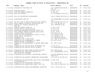 EIN Taxpayer Name Street Address City ST
Exempt Orgs At-Risk of Revocation - Washington DC
Zipcode
31-1721298 FOLKLORE OF THE OTHER INC 1050 CONNECTICUT AVE NW
STE 825
WASHINGTON DC 20036-5358
20-1605948 FONDASYON MAPOU PO BOX 33724 WASHINGTON DC 20033-0724
52-1143030 FOOD AND ENERGY FOUNDATION PO BOX 309 WASHINGTON DC 20044-0309
36-3815289 FOOD FOR THOUGHT 1719 CORCORAN ST NW APT C WASHINGTON DC 20009-2479
52-2369599 FOOD IN CORPORATION INCORPORATED 1424 K STREET NW SUITE 601 WASHINGTON DC 20005-2410
52-2261475 FOODSECURITU NET INC 750 SEVENTEENTH ST NW STE
1100
WASHINGTON DC 20006-4607
31-1718830 FOR THE LOVE OF HEALTH EDUCATION AND HUMANITY 6856 EASTERN AVE STE 328 WASHINGTON DC 20012-2165
52-1909742 FORDS THEATRE HISTORICAL ASSOCIATION INC 2121 K ST NW STE 800 WASHINGTON DC 20037-1800
52-1879820 FOREIGN AID THROUGH EDUCATION INC
FATE INC
1525 CORCORAN ST NW WASHINGTON DC 20009-3805
52-1586673 FOREIGN LAWYERS FORUM INC PO BOX 27181 WASHINGTON DC 20038-7181
52-1263623 FOREIGN POLICY EDUCATION FUND 712 G ST SE WASHINGTON DC 20003-2852
52-1847756 FORFEITURE ENDANGERS AMERICAN RIGHTS INC PO BOX 15421 WASHINGTON DC 20003-0421
52-1447367 FORT STEVENS COMMUNITY GARDEN ASSOCIATION 1508 R ST NW WASHINGTON DC 20009-3818
02-0710242 FORTUNE FAMILY MINISTRIES 915 EUCLID ST NW WASHINGTON DC 20001-3927
52-1546523 FORUM FOR THE PSYCHOANALYTIC STUDY OF FILM 3915 FULTON ST NW WASHINGTON DC 20007-1376
23-7093184 FORUM SCHOOL CORPORATION 1779 LANIER PL NW WASHINGTON DC 20009-2119
52-2173068 FOSTERART INC 2817 BELLEVUE TER NW WASHINGTON DC 20007-1367
52-1155791 FOUNDATION FOR A FREE CHINA 1015 18TH ST NW STE 805 WASHINGTON DC 20036-5204
23-7233634 FOUNDATION FOR ADVANCEMENT OF INMATE
REHABILITATION & RECREATION
500 12TH ST SW WASHINGTON DC 20024-6121
31-1647117 FOUNDATION FOR ADVANCEMENT OF WORKER HEALTH AND
SAFETY
900 15TH ST NW WASHINGTON DC 20005-2501
02-0549253 FOUNDATION FOR AFRICAN MEDIA EXCELLENCE INC 24 6TH ST SE WASHINGTON DC 20003-1126
23-7181981 FOUNDATION FOR APPLIED SOCIAL SCIENCE 1755 MASSACHUSETTS AVE N W WASHINGTON DC 20036-2102
52-1035371 FOUNDATION FOR ARAB-ISRAELI RECONCILIATION 4824 RENO RD NW WASHINGTON DC 20008-2946
74-1550401 FOUNDATION FOR CHRISTIAN THEOLOGY INC
THE CHRISTIAN CHALLENGE
1215 INDEPENDENCE AVE SE WASHINGTON DC 20003-1445
23-7042858 FOUNDATION FOR CULTURAL & EDUCATIONAL AFFAIRS 600 NEW HAMPSHIRE AVE NW
SUITE 600
WASHINGTON DC 20037-2403
52-1232759 FOUNDATION FOR ECONOMIC ENTERPRISES DEVELOPMENT 1129 20TH ST NW STE 800 WASHINGTON DC 20036-3425
52-1314490 FOUNDATION FOR EDUCATIONAL AND SOCIAL DEVELOPMENT
IN THE AMERICAS
PO BOX 2298 WASHINGTON DC 20013-2298
23-7009960 FOUNDATION FOR EDUCATIONAL TECHNOLOGY 1421 35TH ST NW WASHINGTON DC 20007-2806
52-1350359 FOUNDATION FOR FREEDOM AND DEMOC- RACY INC 1015 18TH ST NW SUITE 720 WASHINGTON DC 20036-5203
52-1957296 FOUNDATION FOR GLOBAL ENVIRONMENTAL EDUCATION 1225 I ST NW STE 350 WASHINGTON DC 20005-5956
44
 