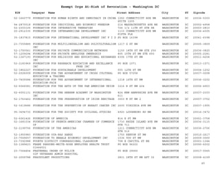 EIN Taxpayer Name Street Address City ST
Exempt Orgs At-Risk of Revocation - Washington DC
Zipcode
52-1660779 FOUNDATION FOR HUMAN RIGHTS AND DEMOCRACY IN CHINA 1050 CONNECTICUT AVE NW
SUITE 1205
WASHINGTON DC 20036-5303
94-2870018 FOUNDATION FOR INDIVIDUAL AND ECONOMIC FREEDOM 214 MASSACHUSETTS AVE NE WASHINGTON DC 20002-4958
52-2303105 FOUNDATION FOR INTEGRATIVE THERAPIES 726 1/2 11TH ST STE SE WASHINGTON DC 20003-2810
20-2912335 FOUNDATION FOR INTERAMERICAN DEVELOPMENT INC 1133 CONNECTICUT AVE NW
FIFTH FLR
WASHINGTON DC 20036-4305
35-1837815 FOUNDATION FOR INTERNATIONAL DEVELOPMENT INC F I D PO BOX 16398 WASHINGTON DC 20041-6398
23-7355889 FOUNDATION FOR MULTILINGUALISM AND POLYCULTURALISM
INC
1217 G ST NW WASHINGTON DC 20005-3809
52-1793561 FOUNDATION FOR PRIVATE COMMUNICATION NETWORKS 1150 18TH ST NW STE 250 WASHINGTON DC 20036-3820
57-1209294 FOUNDATION FOR PRIVATE EMPLOYEE OWNERSHIP 805 15TH ST NW STE 650 WASHINGTON DC 20005-2281
52-1347193 FOUNDATION FOR RELIGIOUS AND EDUCATIONAL EXCHANGES
INC
4306 17TH ST NW WASHINGTON DC 20011-4204
52-2183969 FOUNDATION FOR RESEARCH EDUCATION AND EXCELLANCE
INC FREE INC
PO BOX 1071 WASHINGTON DC 20013-1071
52-1862227 FOUNDATION FOR SUSTAINABLE DEVELOPMENT 555 12TH ST NW WASHINGTON DC 20004-1202
52-2026009 FOUNDATION FOR THE ADVANCEMENT OF CROSS CULTURAL
EDUCATION & TRAINNG
PO BOX 57258 WASHINGTON DC 20037-0258
23-7405584 FOUNDATION FOR THE ADVANCEMENT OF INTERNATIONAL
EDUCATION-FAIE
1218 16TH ST NW WASHINGTON DC 20036-3202
52-6066581 FOUNDATION FOR THE ARTS OF THE PAN AMERICAN UNION 1616 H ST NW 404 WASHINGTON DC 20006-4903
52-6051131 FOUNDATION FOR THE HEBREW ACADEMY OF WASHINGTON
INC
824 NEW HAMPSHIRE AVE NW
611
WASHINGTON DC 20037-2303
52-1763462 FOUNDATION FOR THE PRESERVATION OF IRISH HERITAGE 3003 M ST NW 2 WASHINGTON DC 20007-3702
52-1619686 FOUNDATION FOR THE PREVENTION OF BREAST CANCER INC 2600 VIRGINIA AVE NW WASHINGTON DC 20037-1905
95-3694730 FOUNDATION FOR THE SOCIETY FOR OCCLUSAL STUDIES 4920 LOUGHBORO RD NW WASHINGTON DC 20016-3472
52-6061426 FOUNDATION OF AMERICA 814 H ST NW WASHINGTON DC 20001-3708
52-1681034 FOUNDATION OF FRENCH-AMERICAN CHAMBER OF COMMERCE
OF
1730 RHODE ISLAND AVE NW
STE 711
WASHINGTON DC 20036-3115
52-2199706 FOUNDATION OF THE AMERICAS 1211 CONNECTICUT AVE NW
STE 510
WASHINGTON DC 20036-2706
52-1950983 FOUNDATION OYA-RAS XANGO 1750 KENYON ST NW WASHINGTON DC 20010-2617
23-7049657 FOUNDATION TO ENABLE ECONOMIC DEVELOPMENT INC 1536 YOU ST NW WASHINGTON DC 20009-0000
23-7392988 FOURTH DISTRICT CONGRESSIONAL CLASSROOM 708 E CAPITOL ST NE WASHINGTON DC 20003-1344
52-1389623 FRANK PARSONS-WHITE-ROSE EMPLOYEE HEALTH TRUST
01444501
PO BOX 96202 WASHINGTON DC 20090-6202
23-7364454 FRATERNAL ORDER OF POLICE
02F VETERANS ADMIN HOSPITAL
PO BOX 29065 WASHINGTON DC 20017-0065
52-2059788 FRAUDULENT PRODUCTIONS 2831 28TH ST NW APT 32 WASHINGTON DC 20008-4159
45
 