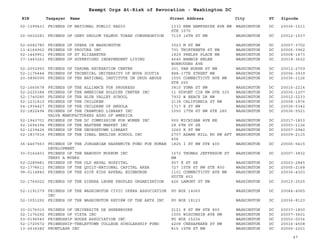 EIN Taxpayer Name Street Address City ST
Exempt Orgs At-Risk of Revocation - Washington DC
Zipcode
52-1299431 FRIENDS OF NATIONAL PUBLIC RADIO 1333 NEW HAMPSHIRE AVE NW
STE 1070
WASHINGTON DC 20036-1511
02-0602281 FRIENDS OF OHEV SHOLOM TALMUD TORAH CONGREGATION 7119 16TH ST NW WASHINGTON DC 20012-1537
52-6082780 FRIENDS OF OPERA IN WASHINGTON 3023 M ST NW WASHINGTON DC 20007-3702
13-4164962 FRIENDS OF PROCURA INC 701 THIRTEENTH ST NW WASHINGTON DC 20005-3962
52-1449951 FRIENDS OF ST ELIZABETHS 1829 PHELPS PLACE NW WASHINGTON DC 20008-1873
37-1443261 FRIENDS OF SUPERVISED INDEPENDENT LIVING 4645 NANNIE HELEN
BORROUGHS AVE
WASHINGTON DC 20019-3622
52-2052993 FRIENDS OF TAKOMA RECREATION CENTER 301 VAN BUREN ST NW WASHINGTON DC 20012-2709
52-1176444 FRIENDS OF TECHNICAL UNIVERSITY OF NOVA SCOTIA 888-17TH STREET NW WASHINGTON DC 20006-3939
20-0896090 FRIENDS OF TEH NATIONAL INSTITUTE ON DRUG ABUSE 1555 CONNECTICUT AVE NW
STE 200
WASHINGTON DC 20036-1126
52-1660678 FRIENDS OF THE ALLIANCE FOR PROGRESS 3810 YUMA ST NW WASHINGTON DC 20016-2214
52-2225384 FRIENDS OF THE AMERICAN SOLDIER CENTER INC 11 DUPONT CIR NW STE 325 WASHINGTON DC 20036-1207
52-1740280 FRIENDS OF THE BLUE VALLEY SCHOOL 7932 W BEACH DR NW WASHINGTON DC 20012-2233
52-1231810 FRIENDS OF THE CHILDREN 2138 CALIFORNIA ST NW WASHINGTON DC 20008-1876
54-1934427 FRIENDS OF THE CHILDREN OF ANGOLA 1717 K ST NW WASHINGTON DC 20036-5342
52-1822494 FRIENDS OF THE CRAWFORD LIBRARY INC
VALVE MANUFACTURERS ASSO OF AMERICA
1050 17TH ST NW STE 280 WASHINGTON DC 20036-5521
52-1943701 FRIENDS OF THE DC COMMISSION FOR WOMEN INC 900 MICHIGAN AVE NE WASHINGTON DC 20017-1833
52-1694394 FRIENDS OF THE EASTERN MARKET INC 28 6TH ST SE WASHINGTON DC 20003-1126
52-1239426 FRIENDS OF THE GEORGETOWN LIBRARY 3260 R ST NW WASHINGTON DC 20007-2940
52-1837616 FRIENDS OF THE IDEAL ENGLISH SCHOOL INC 2707 ADAMS MILL RD NW APT
406
WASHINGTON DC 20009-2115
36-4467563 FRIENDS OF THE JORDANIAN HASHEMITE FUND FOR HUMAN
DEVELOPMENT
1825 I ST NW STE 400 WASHINGTON DC 20006-5415
30-0162401 FRIENDS OF THE NABOKOV MUSEUM INC
TERRY A MYERS
1072 THOMAS JEFFERSON ST
NW
WASHINGTON DC 20007-3832
52-2285881 FRIENDS OF THE OLD NAVAL HOSPITAL 907 E ST SE WASHINGTON DC 20003-2845
52-1778611 FRIENDS OF THE QUILT-NATIONAL CAPITAL AREA 727 15TH ST NW STE 800 WASHINGTON DC 20005-2168
98-0114840 FRIENDS OF THE SICK KIDS APPEAL EDINBURGH 1101 CONNECTICUT AVE NW
SUITE 403
WASHINGTON DC 20036-4303
52-1764022 FRIENDS OF THE SIERRA LEONE PEOPLES ORGANIZATION 426 LAMONT ST NW WASHINGTON DC 20010-2525
52-1191279 FRIENDS OF THE WASHINGTON CIVIC OPERA ASSOCIATION
INC
PO BOX 14065 WASHINGTON DC 20044-4065
52-1051292 FRIENDS OF THE WASHINGTON REVIEW OF THE ARTS INC PO BOX 18123 WASHINGTON DC 20036-8123
30-0176015 FRIENDS OF UNIVERSITE DE SHERBROOKE 2121 K ST NW STE 800 WASHINGTON DC 20037-1800
52-1176292 FRIENDS OF VISTA INC 1000 WISCONSIN AVE NW WASHINGTON DC 20007-3601
53-0196540 FRIENDSHIP HOUSE ASSOCIATION INC PO BOX 15236 WASHINGTON DC 20003-0236
52-1720572 FRIENDSHIP-TENLEYTOWN COLLEGE SCHOLARSHIP FUND 4208 CHESAPEAKE ST NW WASHINGTON DC 20016-4508
13-2636282 FRONTLASH INC 815 15TH ST NW WASHINGTON DC 20005-2201
47
 
