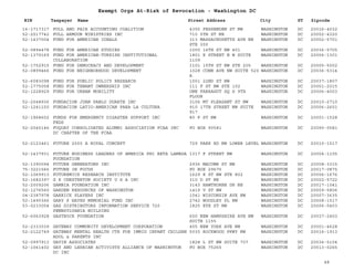 EIN Taxpayer Name Street Address City ST
Exempt Orgs At-Risk of Revocation - Washington DC
Zipcode
16-1717317 FULL AND FAIR ACCOUNTING COALITION 4355 FESSENDEN ST NW WASHINGTON DC 20016-4032
52-2017742 FULL ARMOUR MINISTRIES INC 710 5TH ST NE WASHINGTON DC 20002-4320
52-1437004 FUND FOR AMERICAN IDEALS 313 MASSACHUSETTS AVE NE
STE 200
WASHINGTON DC 20002-5701
52-0894478 FUND FOR AMERICAN STUDIES 1000 16TH ST NW 401 WASHINGTON DC 20036-5705
52-1379169 FUND FOR AMERICAN-TURKISH INSTITUTIONAL
COLLABORATION
1801 K STREET N W SUITE
1109
WASHINGTON DC 20006-1301
52-1752915 FUND FOR DEMOCRACY AND DEVELOPMENT 1101 15TH ST NW STE 205 WASHINGTON DC 20005-5002
52-0899466 FUND FOR NEIGHBORHOOD DEVELOPMENT 1028 CONN AVE NW SUITE 520-
A
WASHINGTON DC 20036-5314
52-6083098 FUND FOR PUBLIC POLICY RESEARCH 1001 22ND ST NW WASHINGTON DC 20037-1807
52-1775058 FUND FOR TENANT OWNERSHIP INC 111 F ST NW STE 102 WASHINGTON DC 20001-2015
52-1228929 FUND FOR URBAN MOBILITY ONE FARRAGUT SQ S 9TH
FLOOR
WASHINGTON DC 20006-4003
52-2048936 FUNDACION JUAN PABLO DUARTE INC 3106 MT PLEASANT ST NW WASHINGTON DC 20010-2710
52-1241150 FUNDACION LATIO-AMERICAN PARA LA CULTURA 910 17TH STREET NW SUITE
917
WASHINGTON DC 20006-2601
52-1968602 FUNDS FOR EMERGENCY DISASTER SUPPORT INC
FEDS
80 F ST NW WASHINGTON DC 20001-1528
52-2045146 FUQUAY CONSOLIDATED ALUMNI ASSOCIATION FCAA INC
DC CHAPTER OF THE FCAA
PO BOX 90581 WASHINGTON DC 20090-0581
52-2123461 FUTURE 2000 A ROYAL CONCEPT 729 PARK RD NW LOWER LEVEL WASHINGTON DC 20010-1517
52-1437931 FUTURE BUSINESS LEADERS OF AMERICA PHI BETA LAMBDA
FOUNDATION
1317 F STREET NW WASHINGTON DC 20004-1105
52-1390094 FUTURE GENERATONS INC 2936 MACOMB ST NW WASHINGTON DC 20008-3315
75-3221566 FUTURE IN FOCUS PO BOX 29675 WASHINGTON DC 20017-0875
52-1069913 FUTUREMICS RESEARCH INSTITUTE 1629 K ST NW STE 802 WASHINGTON DC 20006-1676
52-1682397 G K CHESTERTON SOCIETY U S A INC 310 D ST NE WASHINGTON DC 20002-5722
52-2009206 GAMBIA FOUNDATION INC 3143 HAWTHORNE DR NE WASHINGTON DC 20017-1041
52-1276560 GARDEN RESOURCES OF WASHINGTON 1419 V ST NW WASHINGTON DC 20009-5806
04-2387978 GARRICK PLAYERS INC 1041 WISCONSIN AVE NW WASHINGTON DC 20007-3635
52-1490366 GARY P HAYES MEMORIAL FUND INC 2742 WOODLEY PL NW WASHINGTON DC 20008-1517
53-0233054 GAS DISTRIBUTORS INFORMATION SERVICE 720
PENNSYLVANIA BUILDING
1825 EYE ST NW WASHINGTON DC 20006-5403
52-6063928 GASTROCK FOUNDATION 600 NEW HAMPSHIRE AVE NW
SUITE 1155
WASHINGTON DC 20037-2403
52-2333039 GATEWAY COMMUNITY DEVELOPMENT CORPORATION 405 NEW YORK AVE NW WASHINGTON DC 20001-4628
52-2122749 GATEWAY MENTAL HEALTH CTR FOR IMMIG INFANT CHILDRN
ADOL & PARENTS INC
5035 ROCKWOOD PKWY NW WASHINGTON DC 20016-1913
52-0997913 GAVIN ASSOCIATES 1828 L ST NW SUITE 707 WASHINGTON DC 20036-5104
52-1061402 GAY AND LESBIAN ACTIVISTS ALLIANCE OF WASHINGTON
DC INC
PO BOX 75265 WASHINGTON DC 20013-0265
48
 
