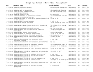 EIN Taxpayer Name Street Address City ST
Exempt Orgs At-Risk of Revocation - Washington DC
Zipcode
54-1658658 AMERASIA CULTURAL PROJECT 2500 VIRGINIA AVE NW 602S WASHINGTON DC 20037-1902
52-1802510 AMERICA PART II FOUNDATION 3790 GEORGETOWN STATION WASHINGTON DC 20007-0000
52-2030720 AMERICA WORKS PARTNERSHIP INC
DC WORKS PARTNERSHIP
727 15TH ST NW STE 1250 WASHINGTON DC 20005-6010
53-0218649 AMERICA-ISRAEL SOCIETY WILLARD HOTEL WASHINGTON DC 20034-0000
52-1802893 AMERICAN ACADEMY OF MATRIMONIAL LAWYERS
DISTRICT OF COLUMBIA CHAPTER
1350 CONNECTICUT AVE STE
600
WASHINGTON DC 20036-0000
23-7448075 AMERICAN ACADEMY OF VETERINARY PREVENTIVE MEDICINE
OF THE NATIONA
1522 K ST NW WASHINGTON DC 20005-1202
71-0525765 AMERICAN AGRICULTURE MOVEMENT 23 2ND ST NE WASHINGTON DC 20002-7348
52-1488869 AMERICAN ALGERIAN INSTITUTE 1777 F STREET NW SUITE 200 WASHINGTON DC 20006-5210
52-1840953 AMERICAN ALLIANCE FOR BETTER SCHOOLS FOUNDATION 1101 CONNECTICUT AVE NW
STE 800
WASHINGTON DC 20036-4347
52-1732804 AMERICAN ALLIANCE FOR CHILD SURVIVAL 202 1/2 7TH ST SE WASHINGTON DC 20003-4306
52-2198709 AMERICAN ARAB ANTI-DISCRIMINATION COMMITTEE
FOUNDATION
1732 WISCONSIN AVE NW WASHINGTON DC 20007-2313
52-0787933 AMERICAN ART LEAGUE INCORPORATED 2910 OLIVE AVE NW WASHINGTON DC 20007-3329
52-1157139 AMERICAN ASSN OF HOSPITAL FOUNDATIONS 1726 M ST NW STE 500 WASHINGTON DC 20036-4522
52-1434987 AMERICAN ASSOCIATION FOR IDEAL EDUCATION 1329 GALLATIN ST NW WASHINGTON DC 20011-6917
57-1179424 AMERICAN ASSOCIATION FOR MUSEUM VOLUNTEERS
AAMV
1575 EYE ST NW WASHINGTON DC 20005-1105
52-1688825 AMERICAN ASSOCIATION FOR THE PROMOTION OF
BULGARIAN CULTURE
PO BOX 44417 WASHINGTON DC 20026-4417
52-1303598 AMERICAN ASSOCIATION FOR ZOOLOGICAL NOMENCLATURE MRC 111 WASHINGTON DC 20013-0000
52-1696799 AMERICAN ASSOCIATION OF CONCERNED PARENTS 1101 CONNECTICUT AVE N W WASHINGTON DC 20036-4303
52-1211032 AMERICAN ASSOCIATION OF COOPERATIVES 1300 19TH ST NW SUITE 360 WASHINGTON DC 20036-1609
52-1670019 AMERICAN ASSOCIATION OF EARLY CHILDHOOD EDUCATORS
INC
1800 K ST NW STE 600 WASHINGTON DC 20006-2202
52-0886400 AMERICAN ASSOCIATION OF ELEMENTARY- KINDERGARTEN-
NURSERY EDUCATORS
1201 16TH ST NW WASHINGTON DC 20036-3201
52-6058008 AMERICAN ASSOCIATION OF LANGUAGE SPECIALISTS PO BOX 39339 WASHINGTON DC 20016-9339
23-7217365 AMERICAN ASSOCIATION OF MEDICAL ASSISTANTS
DISTRICT OF COLUMBIA CH
2007 EYE STREET NW WASHINGTON DC 20006-1804
52-2052596 AMERICAN ASSOCIATION OF NIGERIAN PHARMACISTS PO BOX 91044 WASHINGTON DC 20090-1044
52-0788336 AMERICAN ASSOCIATION OF OPHTHALMOLOGY 1100 17TH ST NW ROOM 901-5 WASHINGTON DC 20036-4601
13-1671430 AMERICAN ASSOCIATION OF PSYCHIATRIC SERVICES FOR
CHILDREN INC
440 FIRST ST NW WASHINGTON DC 20001-2028
53-0246889 AMERICAN ASSOCIATION OF UNIVERSITY WOMEN
WASHINGTON
87 14TH ST NE WASHINGTON DC 20002-8422
5
 