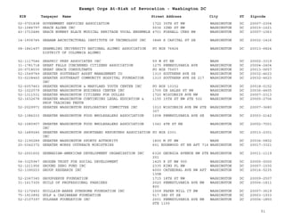 EIN Taxpayer Name Street Address City ST
Exempt Orgs At-Risk of Revocation - Washington DC
Zipcode
02-0701838 GOVERNMENT SERVICES ASSOCIATION 1722 35TH ST NW WASHINGTON DC 20007-2304
52-1086797 GRACE ALONE INC 5536 32ND ST NW WASHINGTON DC 20015-1621
43-1710486 GRACE BUMBRY BLACK MUSICAL HERITAGE VOCAL ENSEMBLE 4701 FOXHALL CRES NW WASHINGTON DC 20007-1063
14-1936745 GRAHAM ARCHITECTURAL INSTITUTE OF TECHNOLOGY INC 3848 S CAPITAL ST SE WASHINGTON DC 20032-1416
58-1841497 GRAMBLING UNIVERSITY NATIONAL ALUMNI ASSOCIATION
DISTRICT OF COLUMBIA ALUMNI
PO BOX 76824 WASHINGTON DC 20013-6824
52-1117546 GRAPHIC PREP ASSOCIATES INC 59 M ST NE WASH DC 20002-3319
31-1781718 GREAT FALLS CONCERNED CITIZENS ASSOCIATION 1275 PENNSYLVANIA AVE WASHINGTON DC 20004-2404
20-0718030 GREAT GRACE CONSULTANTS PO BOX 75657 WASHINGTON DC 20013-0657
52-1549749 GREATER SOUTHEAST ASSET MANAGEMENT CO 1310 SOUTHERN AVE SE WASHINGTON DC 20032-4623
53-0238460 GREATER SOUTHEAST COMMUNITY HOSPITAL FOUNDATION
INC
1310 SOUTHERN AVE SE 217 WASHINGTON DC 20032-4623
52-6057463 GREATER WASHINGTON & MARYLAND YOUTH CENTER INC PO BOX 10152 WASHINGTON DC 20018-0152
52-1022579 GREATER WASHINGTON BUSINESS CENTER INC 1705 DE SALES ST NW WASHINGTON DC 20036-4405
52-1311531 GREATER WASHINGTON CITIZENS FOR DULLES 1720 WISCONSIN AVE NW WASH DC 20007-2313
52-1632678 GREATER WASHINGTON CONTINUING LEGAL EDUCATION &
PROF TRAINING FNDTN
1155 15TH ST NW STE 502 WASHINGTON DC 20005-2706
52-2029971 GREATER WASHINGTON EXPLORATORY COMMITTEE INC 1010 WISCONSIN AVE NW STE
307
WASHINGTON DC 20007-3680
52-1386233 GREATER WASHINGTON FOOD WHOLESALERS ASSOCIATION 1008 PENNSYLVANIA AVE SE WASHINGTON DC 20003-2142
52-1080907 GREATER WASHINGTON FOOD WHOLESALERS ASSOCIATION
INC
1341 4TH ST NE WASHINGTON DC 20002-7001
52-1489245 GREATER WASHINGTON SHORTHAND REPORTERS ASSOCIATION
INC
PO BOX 2301 WASHINGTON DC 20013-2301
52-1190289 GREATER WASHINGTON SPORTS AUTHORITY 1800 M ST NW WASH DC 20036-5802
20-0342372 GREATER WORKS OUTREACH MINISTRIES 601 EDGEWOOD ST NE APT 716 WASHINGTON DC 20017-3321
52-2001602 GRENADIAN-AMERICAN DEVELOPMENT ORGANIZATION INC 6326 GEORGIA AVENUE NW STE
201
WASHINGTON DC 20011-1119
04-3325947 GRODEN TRUST FOR SOCIAL DEVELOPMENT 1425 K ST NW 900 WASHINGTON DC 20005-0000
52-1211956 GROUND ZERO FUND INC 2335 KING PL NW WASHINGTON DC 20007-1030
52-1390203 GROUP RESEARCH INC 4000 CATHEDRAL AVE NW APT
135B
WASHINGTON DC 20016-5235
52-2367345 GROUPSERVE FOUNDATION 1715 18TH ST NW WASHINGTON DC 20009-2507
31-1617300 GUILD OF PROFESSIONAL FARRIERS 2020 PENNSYLVANIA AVE NW
800
WASHINGTON DC 20006-1811
52-1172453 GUILLAIN-BARRE SYNDROME FOUNDATION INC 1009 PAPER MILL CT NW WASHINGTON DC 20007-3619
75-1913892 GULF & CARIBBEAN FOUNDATION 517 3RD ST SE WASHINGTON DC 20003-1933
52-2107397 GULSHAN FOUNDATION INC 2001 PENNSYLVANIA AVE NW
STE 1100
WASHINGTON DC 20006-1850
51
 