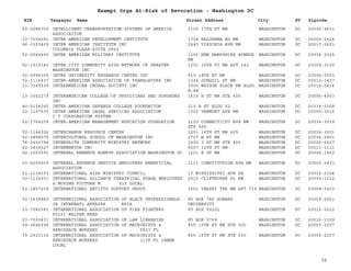 EIN Taxpayer Name Street Address City ST
Exempt Orgs At-Risk of Revocation - Washington DC
Zipcode
52-2086705 INTELLIGENT TRANSPORTATION SYSTEMS OF AMERICA
ASSOCIATION
1100 17TH ST NW WASHINGTON DC 20036-4601
23-7006691 INTER AMERICAN DEVELOPMENT INSTITUTE 1724 KALORAMA RD NW WASHINGTON DC 20009-2624
66-0353429 INTER AMERICAN INSTITUTE INC
COLUMBIA PLAZA-SUITE D902
2440 VIRGINIA AVE NW WASHINGTON DC 20037-2601
52-6068490 INTER AMERICAN MILITARY INSTITUTE 1255 NEW HAMPSHIRE AVENUE
NW
WASHINGTON DC 20036-2325
52-1912145 INTER CITY COMMUNITY AIDS NETWORK OF GREATER
WASHINGTON INC
1701 16TH ST NW APT 142 WASHINGTON DC 20009-3100
52-0996355 INTER UNIVERSITY RESEARCH CENTER INC 919 18TH ST NW WASHINGTON DC 20006-5503
52-1116427 INTER-AMERICAN ASSOCIATION OF TRANSLATORS INC 1324 JONQUIL ST NW WASHINGTON DC 20012-1437
23-7245399 INTERAMERICAN CHORAL SOCIETY INC 3900 WATSON PLACE NW BLDG
A-4B
WASHINGTON DC 20016-5416
13-3002279 INTERAMERICAN COLLEGE OF PHYSICIANS AND SURGEONS
INC
1616 H ST NW STE 400 WASHINGTON DC 20006-4903
80-0118265 INTER-AMERICAN DEFENSE COLLEGE FOUNDATION 210 B ST BLDG 52 WASHINGTON DC 20319-5008
52-1147630 INTER-AMERICAN LEGAL SERVICES ASSOCIATION
C T CORPORATION SYSTEM
1025 VERMONT AVE NW WASHINGTON DC 20005-3516
52-1764209 INTER-AMERICAN MANAGEMENT EDUCATION FOUNDATION 1120 CONNECTICUT AVE NW
STE 400
WASHINGTON DC 20036-3939
52-1144326 INTERCHANGE RESOURCE CENTER 1201 16TH ST NW 405 WASHINGTON DC 20036-3201
52-0898579 INTERCULTURAL SCHOOL OF WASHINGTON INC 1707 N ST NW WASHINGTON DC 20036-2801
76-0455784 INTERFAITH COMMUNITY MINISTRY NETWORK 1400 I ST NW STE 900 WASHINGTON DC 20005-6527
62-1836527 INTERMENTOR INC 6207 12TH ST NW WASHINGTON DC 20011-1111
52-1055591 INTERNAL RENENUE AGENTS ASSOCIATION WASHINGTON DC 1201 E ST NW WASHINGTON DC 20004-1902
52-6055609 INTERNAL REVENUE SERVICE EMPLOYEES BENEFICIAL
ASSOCIATION
1111 CONSTITUTION AVE NW WASHINGTON DC 20002-6433
52-2134393 INTERNATIONAL AIDS MINISTRY COUNCIL 17 MISSISSIPPI AVE SE WASHINGTON DC 20032-2304
52-1136931 INTERNATIONAL ALLIANCE THEATRICAL STAGE EMPLOYEES
& MOVING PICTURE M 815 LOCAL
2512 CLIFFBORNE PL NW WASHINGTON DC 20009-1512
52-1857259 INTERNATIONAL ARTISTS SUPPORT GROUP 3001 VEAZEY TER NW APT 719 WASHINGTON DC 20008-5403
52-1638889 INTERNATIONAL ASSOCIATION OF BLACK PROFESSIONALS
IN INTERNATL AFFAIRS BPIA
PO BOX 786 HOWARD
UNIVERSITY
WASHINGTON DC 20059-0001
23-7082581 INTERNATIONAL ASSOCIATION OF FIRE FIGHTERS
F0151 WALTER REED
PO BOX 59222 WASHINGTON DC 20012-0222
23-7000431 INTERNATIONAL ASSOCIATION OF LAW LIBRARIES PO BOX 5709 WASHINGTON DC 20016-1309
59-3646368 INTERNATIONAL ASSOCIATION OF MACHINISTS &
AEROSPACE WORKERS 0523 FL
805 15TH ST NW STE 500 WASHINGTON DC 20005-2207
75-2915116 INTERNATIONAL ASSOCIATION OF MACHINISTS &
AEROSPACE WORKERS 1138 FL IAMAW
LOCAL
805 15TH ST NW STE 500 WASHINGTON DC 20005-2207
58
 