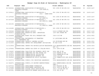 EIN Taxpayer Name Street Address City ST
Exempt Orgs At-Risk of Revocation - Washington DC
Zipcode
82-0525041 INTERNATIONAL ASSOCIATION OF MACHINISTS &
AEROSPACE WORKERS 1499 NFFE-FL
IAMAW
805 15TH ST NW STE 500 WASHINGTON DC 20005-2207
52-1099411 INTERNATIONAL ASSOCIATION OF MACHINISTS &
AEROSPACE WORKERS 1910 - IAMAW NFFE
FL
805 15TH ST NW STE 500 WASHINGTON DC 20005-2207
93-1297425 INTERNATIONAL ASSOCIATION OF MACHINISTS &
AEROSPACE WORKERS 447 NFFE FL
805 15TH ST NW STE 500 WASHINGTON DC 20005-2207
85-0473258 INTERNATIONAL ASSOCIATION OF MACHINISTS &
AEROSPACE WORKERS 485 NFFE-FL IAMAW
805 15TH ST NW STE 500 WASHINGTON DC 20005-2207
91-1851993 INTERNATIONAL ASSOCIATION OF MACHINISTS &
AEROSPACE WORKERS 721 NFFE-FL IAMAW
805 15TH ST NW STE 500 WASHINGTON DC 20005-2207
94-6102980 INTERNATIONAL ASSOCIATION OF MACHINISTS &
AEROSPACE WORKERS 951
805 15TH ST NW STE 500 WASHINGTON DC 20005-2207
52-1556566 INTERNATIONAL BALLET SOCIETY 2300 N STREET NW STE WASHINGTON DC 20037-1122
52-1426612 INTERNATIONAL BHARATIYA AGRO- INDUSTRIES
FOUNDATION-USA
1250 EYE STREET NW WASHINGTON DC 20005-3922
31-1624698 INTERNATIONAL BOARD FOR SOIL RESEARCH AND
MANAGEMENT
1800 M ST NW WASHINGTON DC 20036-5802
54-2151219 INTERNATIONAL BROTHERHOOD OF TEAMSTERS
RAIL CONFERENCE USA
25 LOUISIANA AVE NW WASHINGTON DC 20001-2130
34-2000998 INTERNATIONAL CATHOLIC LAWYERS SOCIETY 620 MICHIGAN AVE NE WASHINGTON DC 20064-0001
23-7119093 INTERNATIONAL CENTER FOR DEVELOPMENT INITIATIVES
INC
PO BOX 53398 WASHINGTON DC 20009-9398
32-0119909 INTERNATIONAL CENTER FOR RECONCILIATION WASHINGTON
DC
2122 MASSACHUSETTS AVE NW
APT 710
WASHLNGTON DC 20008-2839
52-1078082 INTERNATIONAL CENTER FOR STUDY OF ITALIAN MUSIC 1531 34TH ST NW WASHINGTON DC 20007-2727
52-1799997 INTERNATIONAL COALITION FOR ECONOMIC UNITY INC 4020 LEE ST NE WASHINGTON DC 20019-1940
52-1119917 INTERNATIONAL COMMITTEE FOR THE FUTURE INC 2325 PORTER ST NW WASHINGTON DC 20008-1204
52-1876572 INTERNATIONAL COMMUNICATION INITIATIVES 3022 DUMBARTON ST NW WASHINGTON DC 20007-3305
52-1670279 INTERNATIONAL COMMUNICATION NETWORK INC 3144 Q ST NW WASHINGTON DC 20007-3027
52-1569683 INTERNATIONAL CONSERVATIVE POLICY ALLIANCE
FOUNDATION
1718 CONNECTICUT AVE SUITE
410
WASHINGTON DC 20009-1148
53-0229772 INTERNATIONAL COUNCIL FOR CHRISTIAN LEADERSHIP 2324 MASSACHUSETTS AVE NW WASHINGTON DC 20008-2801
22-3849971 INTERNATIONAL COUNCIL OF GROCERY MANUFACTURERS
ASSOCIATIONS
2401 PENNSYLVANIA AVE NW
LBBY 2
WASHINGTON DC 20037-1730
52-6075736 INTERNATIONAL DEVELOPMENT FOUNDATION 2800 WOODLEY RD NW WASHINGTON DC 20008-4116
52-1734385 INTERNATIONAL DEVELOPMENT RESOURCES INC 6612 14TH ST NW APT 2 WASHINGTON DC 20012-2861
13-3717497 INTERNATIONAL DIGITAL RADIO ASSOCIATION 2021 L ST NW STE 450 WASHINGTON DC 20036-4909
52-1833941 INTERNATIONAL EXECUTIVE WOMENS ASSOCIATION INC 1134 3RD ST NE WASHINGTON DC 20002-3406
59
 
