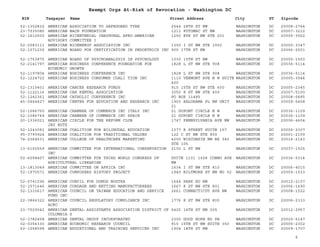 EIN Taxpayer Name Street Address City ST
Exempt Orgs At-Risk of Revocation - Washington DC
Zipcode
52-1302832 AMERICAN ASSOCIATION TO SAFEGUARD TYRE 2544 28TH ST NW WASHINGTON DC 20008-2744
23-7035080 AMERICAN BACH FOUNDATION 1211 POTOMAC ST NW WASHINGTON DC 20007-3212
52-1610500 AMERICAN BICENTENIAL INAUGURAL AFRO-AMERICAN
ADVISORY COMMITTEE I
1250 EYE ST NW STE 201 WASHINGTON DC 20005-3922
52-2083111 AMERICAN BIOENERGY ASSOCIATION INC 1350 I ST NW STE 1050 WASHINGTON DC 20005-3347
52-1071235 AMERICAN BOARD FOR CERTIFICATION IN PEDORTHICS INC 900 17TH ST NW WASHINGTON DC 20006-2501
52-1753875 AMERICAN BOARD OF PSYCHOANALYSIS IN PSYCHOLOGY 1030 15TH ST NW WASHINGTON DC 20005-1503
52-2141797 AMERICAN BUSINESS CONFERENCE FOUNDATION FOR
ECONOMIC GROWTH
1828 L ST NW STE 908 WASHINGTON DC 20036-5114
52-1197804 AMERICAN BUSINESS CONFERENCE INC 1828 L ST NW STE 908 WASHINGTON DC 20036-5114
52-1224722 AMERICAN BUSINESS CONSUMER COALI TION INC 1110 VERMONT AVE N W SUITE
420
WASHINGTON DC 20005-3544
52-1310401 AMERICAN CANCER RESEARCH FUNDS 915 15TH ST NW STE 600 WASHINGTON DC 20005-2345
52-1122116 AMERICAN CAR RENTAL ASSOCIATION 3050 K ST NW STE 400 WASHINGTON DC 20007-5100
52-1242361 AMERICAN CATHOLIC CONFERENCE INC PO BOX 11485 WASHINGTON DC 20008-0685
45-0464427 AMERICAN CENTER FOR EDUCATION AND RESEARCH INC 1903 KALORAMA PL NW UNIT
21
WASHINGTON DC 20009-5458
52-1086750 AMERICAN CHAMBER OF COMMERCE INC ITALY INC 21 DUPONT CIRCLE N W WASHINGTON DC 20036-1109
52-1086749 AMERICAN CHAMBER OF COMMERCE INC SPAIN 21 DUPONT CIRCLE N W WASHINGTON DC 20036-1109
20-1336021 AMERICAN CIRCLE FOR THE REFORM CLUB
JAY ROTZ
1747 PENNSYLVANIA AVE NW WASHINGTON DC 20006-4604
52-1243081 AMERICAN COALITION FOR BILINGUAL EDUCATION 1377 K STREET SUITE 157 WASHINGTON DC 20005-3307
95-3793924 AMERICAN COALITION FOR TRADITIONAL VALUES 122 C ST NW STE 800 WASHINGTON DC 20001-2109
74-2364531 AMERICAN COLLEGE OF HEALTHCARE MARKETING 4200 WISCONSIN NW BX 340
STE 106
WASHINGTON DC 20016-2143
13-6150559 AMERICAN COMMITTEE FOR INTERNATIONAL CONSERVATION
INC
2100 L ST NW WASHINGTON DC 20037-1525
52-6058407 AMERICAN COMMITTEE FOR THIRD WORLD CONGRESS OF
AGRICULTURAL LIBRARIAN
SUITE 1101 1028 CONNO AVE
NW
WASHINGTON DC 20036-5314
13-1813049 AMERICAN COMMITTEE ON AFRICA INC 1634 I ST NW STE 810 WASHINGTON DC 20006-4015
52-1970571 AMERICAN COMPOSERS HISTORY PROJECT 1940 BILTMORE ST NW NO 52 WASHINGTON DC 20009-1533
52-0741596 AMERICAN CONCIL FOR DOMUS NOSTRA 1644 PARK RD NW WASHINGTON DC 20010-2107
52-1571646 AMERICAN CORDAGE AND NETTING MANUFACTURERES 1667 K ST NW STE 801 WASHINGTON DC 20006-1690
52-1310617 AMERICAN COUNCIL ON TAIWAN EDUCATION AND SERVICE
FUND INC
2661 CONNECTICUT AVE NW WASHINGTON DC 20008-1522
22-3866322 AMERICAN COUNCIL REGULATORY COMPLIANCE INC
ACRC
1776 K ST NW STE 800 WASHINGTON DC 20006-2333
23-7029042 AMERICAN DENTAL ASSISTANTS ASSOCIATION DISTRICT OF
COLUMBIA S
6425 14TH ST NW 205 WASHINGTON DC 20012-2957
52-1782458 AMERICAN DENTAL GROUP INCORPORATED 2300 GOOD HOPE RD SE WASHINGTON DC 20020-5147
02-0356330 AMERICAN ECONOMIC RESEARCH COUNCIL 915 15TH ST NW SUITE 350 WASHINGTON DC 20005-2302
52-1558598 AMERICAN EDUCATIONAL AND TRAINING SERVICES INC 1904 18TH ST NW WASHINGTON DC 20009-1707
6
 