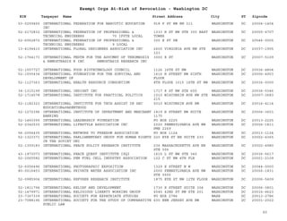 EIN Taxpayer Name Street Address City ST
Exempt Orgs At-Risk of Revocation - Washington DC
Zipcode
53-0259455 INTERNATIONAL FEDERATION FOR NARCOTIC EDUCATION
INC
918 F ST NW RM 311 WASHINGTON DC 20004-1404
52-2172832 INTERNATIONAL FEDERATION OF PROFESSIONAL &
TECHNICAL ENGINEERS 70 IFPTE LOCAL
1333 H ST NW STE 300 EAST
TOWER
WASHINGTON DC 20005-4707
52-6062872 INTERNATIONAL FEDERATION OF PROFESSIONAL &
TECHNICAL ENGINEERS 9 LOCAL
300 E ST SW WASHINGTON DC 20546-0005
13-4194410 INTERNATIONAL FLORAL DESIGNERS ASSOCIATION INC 2600 VIRGINIA AVE NW STE
123
WASHINGTON DC 20037-1905
52-1764173 INTERNATIONAL FNDTN FOR THE ADVCMNT OF THROMBOSIS
& HEMOSTRASIS R INC HEMOSTASIS RESEARCH INC
3000 K ST WASHINGTON DC 20007-5109
52-1557727 INTERNATIONAL FOOD BIOTECHNOLOGY COUNCIL 1126 16TH ST NW WASHINGTON DC 20036-4804
52-1555434 INTERNATIONAL FOUNDATION FOR THE SURVIVAL AND
DEVELOPMENT OF
1616 H STREET NW SIXTH
FLOOR
WASHINGTON DC 20006-4903
52-1127363 INTERNATIONAL HEALTH RESOURCE CONSORTIUM 8TH FLOOR 1015 18TH ST NW WASHINGTON DC 20036-0000
34-1315199 INTERNATIONAL INSIGHT INC 1717 K ST NW STE 600 WASHINGTON DC 20036-5346
52-1714578 INTERNATIONAL INSTITUTE FOR PRACTICAL POLITICS 1010 WISCONSIN AVE NW STE
215
WASHINGTON DC 20007-3683
52-1182323 INTERNATIONAL INSTITUTE FOR TECH ASSIST IN SEC
EDUCATION&PARENTHOOD
5010 WISCONSIN AVE NW WASHINGTON DC 20016-4114
52-1272396 INTERNATIONAL INSTITUTE OF INVESTMENT AND MERCHANT
BANKING
1819 H STREET NW SUITE
1175
WASHINGTON DC 20006-3601
52-1460355 INTERNATIONAL LEADERSHIP FOUNDATION PO BOX 2225 WASHINGTON DC 20013-2225
52-2342530 INTERNATIONAL LIFESTYLE ASSOCIATION INC 2020 PENNSYLVANIA AVE NW
PMB 2269
WASHINGTON DC 20006-1811
56-2056435 INTERNATIONAL NETWORK TO FREEDOM ASSOCIATION PO BOX 1124 WASHINGTON DC 20013-1124
52-1323371 INTERNATIONAL PARLIAMENTARY GROUP FOR HUMAN RIGHTS
IN THE SOVIET UNI
220 EYE ST NE SUITE 230 WASHINGTON DC 20002-4365
52-1359183 INTERNATIONAL PEACE POLICY RESEARCH INSTITUTE 236 MASSACHUSETTS AVE NE
STE 506
WASHINGTON DC 20002-4980
43-1973073 INTERNATIONAL PEACE QUEST INSTITUTE IPQI 1615 L ST NW STE 340 WASHINGTON DC 20036-5617
52-2065582 INTERNATIONAL PEM FUEL CELL INDUSTRY ASSOCIATION 122 C ST NW 4TH FLR WASHINGTON DC 20001-2109
52-6056496 INTERNATIONAL PHOTOGRAPHIC EXPOSITION 1329 E STREET N W WASHINGTON DC 20044-0000
80-0016453 INTERNATIONAL PRIVATE WATER ASSOCIATION INC 2000 PENNSYLVANIA AVE NW
STE 5500
WASHINGTON DC 20006-1831
52-0985904 INTERNATIONAL REFUGEE RESEARCH INSTITUTE 1875 EYE ST NW 12TH FLOOR WASHINGTON DC 20006-5409
52-1811794 INTERNATIONAL RELIEF AND DEVELOPMENT 1730 K STREET SUITE 304 WASHINGTON DC 20006-3801
52-1479971 INTERNATIONAL RELIGIOUS LIBERTY WORKING GROUP 4545 42ND ST NW STE 201 WASHINGTON DC 20016-4623
23-7367339 INTERNATIONAL SOCIETY FOR EXPATRIATE STUDIES PO BOX 2786 WASH DC 20013-2786
23-7088196 INTERNATIONAL SOCIETY FOR THE STUDY OF COMPARATIVE
PUBLIC LAW
600 NEW JERSEY AVE NW WASHINGTON DC 20001-2022
60
 