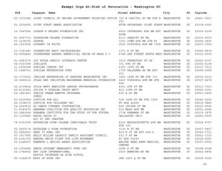 EIN Taxpayer Name Street Address City ST
Exempt Orgs At-Risk of Revocation - Washington DC
Zipcode
52-1270382 JOINT COUNCIL OF UNIONS GOVERNMENT PRINTING OFFICE 723 N CAPITOL ST NW STE A
201
WASHINGTON DC 20401-0001
52-1636905 JOINT STAFF AWARD ASSOCIATION ATTN SECRETARY JOINT STAFF WASHINGTON DC 20318-0300
23-7047064 JOSEPH H EHLERS FOUNDATION INC 4000 CATHEDRAL AVE NW APT
849B
WASHINGTON DC 20016-5209
81-0597710 JOSEPHINE PALMER FOUNDATION 5113 SHERIFF RD NE WASHINGTON DC 20019-5533
52-1238305 JOSHUA 1201 CONN AVE NW 4TH FL WASHINGTON DC 20036-2605
54-1931836 JOURNEY IN FAITH 2500 VIRGINIA AVE NW 705S WASHINGTON DC 20037-1902
23-7181883 JOURNEYING EAST INCORPORATED 1371 A ST NE WASHINGTON DC 20002-8439
52-6054846 JOURNEYMEN BAKERS BENEFICIAL UNION OF WASH D C 6744-2ND STREET NORTH WEST WASHINGTON DC 20012-0000
91-2083276 JOY HOUSE FAMILY OUTREACH CENTER 1619 FRANKFORD ST SE WASHINGTON DC 20020-6307
54-1503099 JUBILATE 332 8TH ST NE WASHINGTON DC 20002-6108
31-1654008 JUBILEE CENTER INC 4300 16TH ST NW WASHINGTON DC 20011-7012
31-1488763 JUBILEE ENTERPRISE FUND 1700 KALORAMA RD NW APT
201
WASHINGTON DC 20009-3569
52-1710522 JUBILEE ENTERPRISE OF GREATER WASHINGTON INC 1400 16TH ST NW STE 715 WASHINGTON DC 20036-2219
36-3495512 JULES AND CHRISTINE MASSERMAN MEMORIAL FOUNDATION 2450 VIRGINIA AVE NW STE
644
WASHINGTON DC 20037-2679
52-2339624 JULIA WEST HAMILTON LEAGUE INCORPORATED 4321 4TH ST NW WASHINGTON DC 20011-7301
52-6123923 JULIUS P STADLER TRUST NECT 815 15TH ST NW WASH DC 20005-2201
52-1841463 JUNIOR URBAN MENTOR PROGRAMS
JUMPS
632 Q ST NW WASHINGTON DC 20001-3405
52-2235959 JUSTICE FOR ALL 529 14TH ST NW STE 1209 WASHINGTON DC 20045-2200
52-1308272 JUSTICE FOR CHILDREN INC PO BOX 42266 WASHINGTON DC 20015-0866
34-2040916 K2 DANCE COMPANY CORPORATION 649 IRVING ST NW WASHINGTON DC 20010-2905
51-0183470 KANAWHA COALITION FOR QUALITY EDUCATION INC 519 MASS AVE NW WASHINGTON DC 20001-2646
52-1883249 KANAWHA INSTITUTE FOR THE STUDY OF THE FUTURE 3738 KANAWHA ST NW WASHINGTON DC 20015-1875
52-1330582 KAPPA DELTA PI
401 PI RHO CHAPTER
GALLAUDET UNIV WASHINGTON DC 20002-0000
74-6351299 KATHERINE RYAN CALNAN CHARITABLE TRUST 4100 MASSACHUSETTS AVE NW
STE 100
WASHINGTON DC 20016-4757
52-2459174 KATHLEEN D RYAN FOUNDATION 3330 N ST NW WASHINGTON DC 20007-2807
52-2284450 KEEP IT REAL INC 429 N ST SW APT 404-S WASHINGTON DC 20024-3721
52-1917682 KELLY MILLER LEDROIT FAMILY RESIDENT COUNCIL 233 V ST NW WASHINGTON DC 20001-1723
26-0101729 KENDRA SMITH FIGHT FOR LIFE MOVEMENT PO BOX 64093 WASHINGTON DC 20029-4093
52-1248567 KENNETH L ARTISS AWARD ASSOCIATION WALTER REED ARMY MEDICAL
CENTER
WASHINGTON DC 20307-0002
52-1054586 KENYA STUDENT EMERGENCY FUND INC 2249 R ST NW WASHINGTON DC 20008-4028
52-1764932 KEY CLUB INTERNATIONAL
H88506 SPINGARN SR HIGH SCHOOL
2500 BENNING RD NE WASHINGTON DC 20002-4806
93-1144639 KEYS OF HOPE INC JHP 1400 Q ST NW WASHINGTON DC 20009-0000
66
 