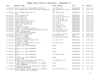 EIN Taxpayer Name Street Address City ST
Exempt Orgs At-Risk of Revocation - Washington DC
Zipcode
52-0883096 KEYS OF LIFE CHILD DEVELOPMENT CENTER INC 1851 9TH ST NW WASHINGTON DC 20001-4133
38-3724316 KIDD INTERNATIONAL SOCIAL SERVICES INCORPORATED 6856 EASTERN AVE NW STE
286
WASHINGTON DC 20012-2167
52-1898903 KIDS IN DANGER SURVIVING INC
KIDS
2401 RAND PL NE WASHINGTON DC 20002-1913
52-1627027 KIDS IN TROUBLE INC 1025 31ST ST SE WASHINGTON DC 20019-1162
42-1658769 KIDS KITCHEN INC 2400 16TH ST NW APT 329 WASHINGTON DC 20009-6615
52-2197984 KIDS TO KIDS INC 3100 45TH ST NW WASHINGTON DC 20016-3531
20-8589787 KIN FOUNDATION INC 2000 M ST NW STE 345 WASHINGTON DC 20036-3477
35-2183751 KINDRED SERVICES FOUNDATION 1717 K ST NW STE 600 WASHINGTON DC 20036-5346
23-2945820 KINFOLK PRODUCTIONS INC 48 S ST NW WASHINGTON DC 20001-1128
52-1913080 KINGS COURT PROJECT INC 29 KINGS CT SE WASHINGTON DC 20003-2341
20-5936756 KINGS KIDZ 2337 25TH ST SE WASHINGTON DC 20020-3405
52-1116411 KINNERET FOUNDATION 2604 MOTZART PL NW WASHINGTON DC 20009-3601
52-2249172 KITCHEN K--A DESIGN GALLERY INC 1436 U ST NW WASHINGTON DC 20009-3997
52-6054069 KIWANIS CLUB OF EASTERN BRANCH FOUNDATION INC 1340 GOOD HOPE RD SE WASHINGTON DC 20020-6910
52-1105594 KIWANIS INTERNATIONAL
K04515 GEORGETOWN WASHINGTON
4600 BLAGDEN TER NW WASHINGTON DC 20011-3718
76-0773284 KLEIN FAMILY FOUNDATION 2425 WYOMING AVE NW WASHINGTON DC 20008-1644
52-1258251 KNIGHTS OF COLUMBUS 60 GIRARD ST NE WASH DC 20002-1010
23-7142208 KNIGHTS OF COLUMBUS
224 WASHINGTON COUNCIL
5034 WISCONSIN AVE NW WASHINGTON DC 20016-4125
52-1611017 KNIGHTS OF COLUMBUS COUNCIL 9938
ST CHARLES L WANGA
312 35TH ST NE WASHINGTON DC 20019-1414
52-1480990 KNIGHTS OF COLUMBUS COUNCIL NO 9386
ST MARTIN DE PORRES
730 46TH ST SE WASHINGTON DC 20019-7821
23-7589775 KNIGHTS OF ST JOHN COMMANDERY
218
LOCAL WASHINGTON DC 20013-0000
23-7589833 KNIGHTS OF ST JOHN COMMANDERY
285
LOCAL WASHINGTON DC 20013-0000
23-7589834 KNIGHTS OF ST JOHN COMMANDERY
286
LOCAL WASHINGTON DC 20020-0000
23-7589838 KNIGHTS OF ST JOHN COMMANDERY
296
5515 FOOTE ST NE WASHINGTON DC 20019-6724
23-7589862 KNIGHTS OF ST JOHN COMMANDERY
388 HOLY NAME
LOCAL WASHINGTON DC 20018-0000
52-1651276 KNIGHTS OF ST JOHN LADIES AUXILIARY 213
ST JOHNS LADIES AUXILIARY 213
1600 MORRIS RD SE WASHINGTON DC 20020-6312
23-7640001 KNIGHTS TEMPLAR OF THE DISTRICT OF COLUMBIA
1 SIMON COMMANDERY
LOCAL WASHINGTON DC 20013-0000
23-7640000 KNIGHTS TEMPLAR OF THE DISTRICT OF COLUMBIA
2 HENDERSON COMMANDERY
LOCAL WASHINGTON DC 20013-0000
52-6057274 KNIGHTS TEMPLAR OF THE DISTRICT OF COLUMBIA
JOHN W FREEMAN GRAND COMMANDERY
1000 U ST NW STE 503 WASHINGTON DC 20001-4049
67
 