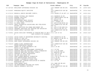 EIN Taxpayer Name Street Address City ST
Exempt Orgs At-Risk of Revocation - Washington DC
Zipcode
52-1967269 KNOLLCREST AFFORDABLE HOUSING INC 1090 VERMONT AVE NW STE
400
WASHINGTON DC 20005-4905
20-0169957 KNOWLEDGE EQUITY INSTITUTE 1250 CONNECTICUT AVE NW
STE 610
WASHINGTON DC 20036-2626
52-2174319 KNOXHILL SENIOR RESIDENT COUNCIL 2700 JASPER ST SE APT 119 WASHINGTON DC 20020-2061
52-6055222 KOREAN CULTURAL AND FREEDOM 4301 HAREWOOD RD NE WASHINGTON DC 20017-1514
52-1273629 KRAEMER INSTITUTE 1201 PENNSYLVANIA AVE NW WASHINGTON DC 20004-2401
23-7300634 KRONSTEIN FUND 555 12TH ST NW WASHINGTON DC 20004-1200
54-2132918 KTM EXTREMES DANCE PROJECT 715 KEARNEY ST NE WASHINGTON DC 20017-3515
58-2216250 L F JAX REALTY CORPORATION 1625 I STREET N W WASHINGTON DC 20006-4061
23-7175253 LA CAUSA COMUN 818 18TH ST NW SUITE 840 WASHINGTON DC 20006-3513
53-0096000 LABOR COOPERATIVE EDUCATIONAL AND PUBLISHING
SOCIETY INC
1025 CONNECTICUT AVE NW
STE 712
WASHINGTON DC 20036-5420
52-1095062 LABOR INSTITUTE FOR HUMAN ENRICHMENT INC 815 16TH ST NW ROOM 608 WASHINGTON DC 20006-4101
52-1906538 LABORERS INSTITUTE FOR TRAINING AND EDUCATION 905 16TH ST NW STE 303 WASHINGTON DC 20006-1703
52-1747549 LABORS FAMILY SERVICES FUND 1666 CONNECTICUT AVE NW
STE 500
WASHINGTON DC 20009-1039
23-7306861 LADIES AUXILIARY VETERANS OF FOREIGN WARS OF THE U
S DEPT DISTRICT OF COLUMBIA
2714 31ST ST SE WASHINGTON DC 20020-1529
53-0218652 LADIES BOARD OF GEORGETOWN UNIVERSITY HOSPITAL 3800 RESERVOIR RD NW WASHINGTON DC 20007-2113
52-1168290 LADIES OF JAZZ LTD 920 PEABODY ST NW APT 32 WASHINGTON DC 20011-1928
52-1282067 LAFAYETTE SOCCER CLUB 3712 14TH ST NW WASHINGTON DC 20010-1321
52-1952668 LAKE FOREST AFFORDABLE HOUSING INC 1090 VERMONT AVE NW STE
400
WASHINGTON DC 20005-4905
23-7024239 LAMBDA ALPHA INTERNATIONAL
GEORGE WASHINGTON CHAPTER
1140 CONNECTICUT AVE NW
STE 700
WASHINGTON DC 20036-4011
52-2289927 LAMBDA CHI ALPHA FRATERNITY INC
DELTA XI NON CHAPTER
2004 G ST NW WASHINGTON DC 20006-4206
81-0560243 LAMOND COMMUNITY DEVELOPMENT CORPORATION 317 T ST NE WASHINGTON DC 20002-1507
52-2095733 LANGSTON DWELLING RESIDENT COUNCIL FOUNDATION 2101 G ST NE BSMT WASHINGTON DC 20002-3207
52-1332811 LANGSTON DWELLINGS RESIDENTS COUNCIL 740 LANGSTON TER NE WASHINGTON DC 20002-3222
52-1438331 LANGUAGE AT WORK INCORPORATED 1542 34TH ST NW WASHINGTON DC 20007-2748
04-3682315 LAR AND ASSOCIATES INC 3905 9TH ST SE WASHINGTON DC 20032-4002
52-1750995 LARRY DIENER MEMORIAL FOUNDATION 1101 17TH ST SW STE 700 WASHINGTON DC 20036-4717
04-1525815 LAST MANUFACTURERS ASSOCIATION 1518 K ST NW WASHINGTON DC 20005-1214
52-6044698 LATHERS-9 APPRENTICE SCHOOL FUND 4410 STAMP RD WASHINGTON DC 20031-0000
53-0097240 LAUNDRY-DRY CLEANING ASSOCIATION OF GREATER
WASHINGTON INC
631 G ST NW WASHINGTON DC 20001-3705
52-6171894 LAURA BARNEY TRUST 1501 PENN AVE NW B2E WASHINGTON DC 20005-1015
20-1742293 LAW ENFORCEMENT OFFICERS FOR TRUTH PO BOX 90343 WASHINGTON DC 20090-0343
52-1472818 LAWASIA RESEARCH INSTITUTE 1200 CONNECTICUT AVE NW
SUITE 800
WASHINGTON DC 20036-2602
68
 