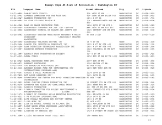 EIN Taxpayer Name Street Address City ST
Exempt Orgs At-Risk of Revocation - Washington DC
Zipcode
23-7244895 LAW-SCIENCE COUNCIL 918 16TH ST NW WASHINGTON DC 20006-2902
52-1132742 LAWYERS COMMITTEE FOR THE ARTS INC 918 16TH ST NW SUITE 503 WASHINGTON DC 20006-2902
20-1400247 LAZARUS FOUNDATION INC 1813 A ST SE WASHINGTON DC 20003-1706
52-1609562 LE LIEN CULTUREL AFRICAIN 1747 PENNSYLVANIA AVE NW
950
WASHINGTON DC 20006-4604
52-1806942 LEAD OR LEAVE EDUCATION FUND 1606 20TH ST NW STE 3 WASHINGTON DC 20009-1080
52-1900099 LEADERSHIP CONGRESS FOR THE 21ST CENTURY 888 16TH ST NW STE 600 WASHINGTON DC 20006-4105
31-1644502 LEADERSHIP COUNCIL ON HEALTH AND SAFETY INC 1025 VERMONT AVE NW STE
910
WASHINGTON DC 20005-3516
52-1665042 LEADERSHIP GREATER WASHINGTON MARGARET M WELCH
PRESIDENT LEADERSHIP GREATER
WASHINGTON
PO BOX 25129 WASHINGTON DC 20027-8129
52-1060358 LEADERSHIP TRAINING SYSTEMS INC 14 T ST NE WASH DC 20002-1518
13-5562264 LEAGUE FOR INDUSTRIAL DEMOCRACY INC 1925 K ST NW STE 401 WASHINGTON DC 20006-1136
52-1455258 LEAK DETECTION TECHNOLOGY ASSOCIATION INC 1801 K ST NW STE 800 WASHINGTON DC 20006-1334
91-1755987 LEARNING NETWORK FOUNDATION 1629 COLUMBIA RD NW APT
718
WASHINGTON DC 20009-3655
52-1116449 LEDROIT PARK PRESERVATION SOCIETY 317 U ST NW WASHINGTON DC 20001-1721
52-1356515 LEGAL CORPS 1250 EYE ST NW SUITE 1000 WASHINGTON DC 20005-5963
52-1142723 LEGAL RESOURCES FUND INC 2007 EYE ST NW WASHINGTON DC 20006-1804
52-0806571 LENFANT MONTESSORI 3100 MACOMB ST NW WASHINGTON DC 20008-3324
52-1305774 LEO HENDRICKS MINISTRIES INC PO BOX 56501 WASHINGTON DC 20040-6501
52-2313606 LEONARD RIESER FUND FOR INTERCIENCIA INC
INTERNATIONAL PROGRAMS-AAAS
1200 NEW YORK AVE NW WASHINGTON DC 20005-3928
20-3775093 LESLIE A TELLI FOUNDATION 2229 10TH ST NW WASHINGTON DC 20001-4011
81-0587495 LET LOOSE LEARNING INC 3401 34TH PL NW WASHINGTON DC 20016-3135
03-0534196 LEVANTAMOS THE CENTER FOR AFRO- BRAZILIAN AMERICAN
COOPERATION
PO BOX 77181 WASHINGTON DC 20013-8181
26-0012923 LEVEL PLAYING FIELDS FOUNDATION INC 11 DUPONT CIR NW STE 400 WASHINGTON DC 20036-1226
52-6028178 LEVENSON AND KLEIN INC CHARITABLE TRUST 1501 PENN AVE NW WASHINGTON DC 20005-1015
30-0105111 LEXNOIR FOUNDATION 401 9TH ST NW STE 900 WASHINGTON DC 20004-2145
52-1701683 LIBERIA COMMITTEE FOR RELIEF RESETTLEMENT &
RECONSTRUCTION LICORE
1001 CONNETICUT AVE N WEST
STE 407
WASHINGTON DC 20036-5504
30-0221170 LIBRARY OF CONGRESS ASIAN AMERICAN ASSOCIATION 3261 ARCADIA PL NW WASHINGTON DC 20015-2329
52-1958221 LIFE MISSIONS INTERNATIONAL 5718 16TH ST NW WASHINGTON DC 20011-6814
54-1894563 LIFE SKILLS TRAINING AND SUPPORT CENTER 1534 D ST NE WASHINGTON DC 20002-5506
52-2229003 LIFES WORK INC PO BOX 65773 WASHINGTON DC 20035-5773
58-2661463 LIGA DE FUTBOL JUVENIL DE ATLANTA INC 3121 APPLETON ST NW WASHINGTON DC 20008-2162
94-3204257 LIGHT GAUGE STEEL ENGINEERS ASSOCIATION 1201 15TH ST NW STE 320 WASHINGTON DC 20005-2842
23-7313814 LIGHT UP AMERICA INC 1620 EYE ST NW WASHINGTON DC 20006-4005
52-1389983 LIGHTING OF AMERICA INC 1729 H STREET NW SUITE 200 WASHINGTON DC 20006-3901
52-6113289 LILLIE PATTERSON TRUST 07122 NECT 158 PENNA AVE WASHINGTON DC 20013-0000
69
 