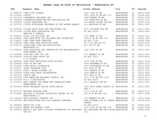 EIN Taxpayer Name Street Address City ST
Exempt Orgs At-Risk of Revocation - Washington DC
Zipcode
47-0896907 LIME-LITE FITNESS 3541 11TH ST NW WASHINGTON DC 20010-2046
54-1774720 LIMITS 2001 16TH ST NW APT 703 WASHINGTON DC 20009-3416
20-1921243 LINDENWOOD WELLNESS INC 3428 QUEBEC ST NW WASHINGTON DC 20016-3128
52-1962565 LITHUANIAN-AMERICAN BAR ASSOCIATION INC 3701 MORRISON ST NW WASHINGTON DC 20015-1733
01-0739890 LITTLE BLESSINGS INC 134 RHODE ISLAND AVE NE WASHINGTON DC 20002-1310
23-7377353 LITTLE MISSIONARY BROTHERS OF THE SACRED HEARTS 913 HAMILTON ST NW WASHINGTON DC 20011-3927
52-1259256 LIVING DAILY WITH THE SCRIPTURES INC 5331 COLORADO AVE NW WASHINGTON DC 20011-3622
52-1773442 LIVING WORD MINISTRIES INC
MARILYN E JOHNSON
PO BOX 91243 WASHINGTON DC 20090-1243
52-0794412 LOCAL 639 BUILDING INC 3100 AMES PL NE WASHINGTON DC 20018-1513
52-2006823 LONG INSTITUTE FOR CHILDREN AND TECHNOLOGY 1250 H ST NW STE 740 WASHINGTON DC 20005-3952
52-1784937 LONG TERM CARE CAMPAIGN PO BOX 27394 WASHINGTON DC 20038-7394
52-1784935 LONG TERM CARE EDUCATION FUND 601 E ST NW 6TH FL WASHINGTON DC 20049-0001
23-7442123 LOONG KONG TIEN YEE ASSOCIATION
WASHINGTON DC
816 6TH ST NW WASHINGTON DC 20001-3712
31-1784223 LOVE AFFECTION AND COMPASSION FOR NEIGHBHORHOOD
DEVELOPMENT INC
3146 16TH ST NW WASHINGTON DC 20010-3301
20-1516986 LOVE AND CARE CDC ORG 330 KENNEDY ST NW WASHINGTON DC 20011-6512
56-2365193 LOVE AT WORK GROUP INC
L A W GROUP
PO BOX 77813 WASHINGTON DC 20013-8813
52-1804502 LOVE BUGS CHRISTIAN YOUTH SOCIETY 3310 14TH ST NW WASHINGTON DC 20010-2302
52-2054434 LOVE IS THE KEY 2009 SAVANNAH PL SE WASHINGTON DC 20020-2107
52-2036852 LOWE FAMILY FOUNDATION 3339 STUYVESANT PL NW WASHINGTON DC 20015-2454
52-1083017 LUCKY THIRTEEN CLUB 800 46TH ST NE WASHINGTON DC 20019-3601
52-1118913 LUKE C MOORE ACADEMY INC 1001 MONROE ST NE WASHINGTON DC 20017-1761
52-1138004 LUPUS SELF-HELP INCORPORATED 2026 HAMLIN ST NE WASHINGTON DC 20018-2452
52-2057011 LURN N ERN 500 44TH ST NE WASHINGTON DC 20019-8044
13-3275378 LUSO-AMERICAN BUSINESS COUNCIL INC 1301 K ST NW STE 1200 WASHINGTON DC 20005-3317
52-2315378 M F J C MINISTRIES PO BOX 54600 WASHINGTON DC 20032-9200
52-1519616 MAAT CENTER FOR HUMAN AND ORGANIZATIONAL
ENHANCEMENT INC
5113 GEORGIA AVE NW WASHINGTON DC 20011-3921
20-5697495 MADDA WALAABUU RELIEF ASSOCIARION 3602 ROCK CREEK CHURCH TD
STE 2
WASHINGTON DC 20011-0000
52-6071577 MAILERS WELFARE FUND 1133 15TH ST NW WASHINGTON DC 20005-2710
52-1633955 MALCOLM X CULTURAL EDUCATION CENTER INC OF
WASHINGTON D C
933 N ST NW APT 302 WASHINGTON DC 20001-4248
52-2121906 MALE ADVOCACY NETWORK INC 143 KENNEDY ST NW WASHINGTON DC 20011-5228
43-1957959 MAP MONITORING THE AIDS PANDEMIC NETWORK INTL PROGRAM CTR US CENSUS
BUREAU
WASHINGTON DC 20238-0001
52-1059820 MARCH FOR LIFE PO BOX 90300 WASHINGTON DC 20090-0300
04-3763407 MARCH FOR WOMENS LIVES 1156 15TH ST NW STE 700 WASHINGTON DC 20005-1744
52-1260359 MARIE D AND GLEN P WILSON FOUNDATION 600 MARYLAND
AVE SW
600 MARYLAND AVE SW W WING
203
WASHINGTON DC 20024-2520
70
 