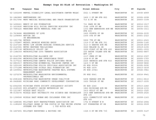 EIN Taxpayer Name Street Address City ST
Exempt Orgs At-Risk of Revocation - Washington DC
Zipcode
52-1252258 MENTAL DISABILITY LEGAL ASSISTANCE CENTER MDLAC 2021 L STREET NW WASHINGTON DC 20036-4909
52-1840889 MENTORWORKS INC 1400 I ST NW STE 850 WASHINGTON DC 20005-2208
26-0017096 MEPO MEDICAL EDUCATIONAL AND PEACE ORGANIZATION 713 A ST SE WASHINGTON DC 20003-1339
52-1699261 MERCY OF GOD FOUNDATION 731 PARK RD NW WASHINGTON DC 20010-1517
31-1633626 MERIDIAN HILL SOCIAL SERVICES MINISTRY INC 3146 16TH ST NW WASHINGTON DC 20010-3301
23-7083225 MERRIMAN SMITH MEMORIAL FUND INC 1333 NEW HAMPSHIRE AVE NW
STE 600
WASHINGTON DC 20036-1511
23-7418684 MESSENGERS OF LOVE 1425 FOURTH ST SW WASHINGTON DC 20024-2235
52-1208949 METCON INC
IN ENGINEERING
2300 6TH ST NW WASHINGTON DC 20001-2323
52-1451794 METHOD 5909 7TH ST NW WASHINGTON DC 20011-2023
52-1755887 METHYL BROMIDE WORKING GROUP 1319 F ST NW STE 301 WASHINGTON DC 20004-1140
52-2167164 METRO LOW INCOME HOUSING COUNSELING SERVICE 3113 S DAKOTA AVE NE WASHINGTON DC 20018-2639
52-2143991 METRO WESTERN TRAILRIDERS 3020 NELSON PL SE WASHINGTON DC 20019-2155
52-1957138 METROPOLIS UPLIFT INC 2229 FIRST ST NW STE 400 WASHINGTON DC 20001-1015
20-1384359 METROPOLITAN 2004 TENANTS ASSOCIATION 200 RHODE ISLAND AVE NE
APT 129
WASHINGTON DC 20002-6807
52-2145755 METROPOLITAN ALLIANCE INC 1117 FERN ST NW WASHINGTON DC 20012-2327
20-4651096 METROPOLITAN AME IRREVOCABLE TRUST 1518 M ST NW WASHINGTON DC 20005-1703
75-3177212 METROPOLITAN CAMPUS POLICE OFFICERS UNION 2225 GEORGIA AVE STE 816 WASHINGTON DC 20059-1014
52-0853517 METROPOLITAN ECUMENICAL TRAINING CENTER INC 1419 V ST NW WASHINGTON DC 20009-5806
52-1053165 METROPOLITAN POLICE OFFICIALS ASSOCIATION INC PO BOX 90036 WASHINGTON DC 20090-0036
52-1771288 METROPOLITAN SICKLE CELL FOUNDATION INC PO BOX 1639 WASHINGTON DC 20013-1639
48-1259552 METROPOLITAN WASHINGTON CHAPTER MAIL SYSTEMS
MANAGEMENT ASSOC
PO BOX 23941 WASHINGTON DC 20026-3941
52-1272276 METROPOLITAN WASHINGTON ENVIRONMENTAL
PROFESSIONALS INC
PO BOX 9541 WASHINGTON DC 20016-9541
52-6081404 METROPOLITAN WASHINGTON URBAN COALITION 5408 KANSAS AVE NW WASHINGTON DC 20011-6610
46-0468980 MICHIGAN PARK COMMUNITY DEVELOPMENT CORPORATION 1600 TAYLOR ST NE WASHINGTON DC 20017-3035
52-6062004 MICHIGAN STATE SOCIETY SCHOLARSHIP SOCIETY PO BOX 2240 WASHINGTON DC 20013-2240
52-2165309 MID-ATLANTIC CARING ENTERPRISE INC 1860 MICHIGAN AVE NE WASHINGTON DC 20018-3333
52-1211967 MIDDLE EAST POLICY 1415 HOLLY ST NW WASHINGTON DC 20012-1525
98-0136074 MIDDLE EAST UNIVERSITY FOR SCIENCE AND TECHNOLOGY 1615 NEW HAMPSHIRE AVE NW
STE 100
WASHINGTON DC 20009-2520
52-1399568 MIDDLE EAST WOMAN AND CHILDRENS FUND INC 4201 CONNECTICUT AVE NW
STE 500
WASHINGTON DC 20008-1163
52-1488384 MILITARY BOOT MANUFACTURERS ASSOCIATION INC 1752 N STREET N W WASHINGTON DC 20036-2904
31-1185259 MILITARY ORDER OF THE COOTIE OF THE UNITED STATES
SUPREME PUP TENT 1 TOP NOTCH AUX
607 FORRESTER ST SE WASHINGTON DC 20032-3539
06-1667693 MILITARY REPORTERS & EDITORS INC 1325 G ST NW STE 730 WASHINGTON DC 20005-3127
72
 