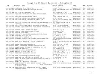 EIN Taxpayer Name Street Address City ST
Exempt Orgs At-Risk of Revocation - Washington DC
Zipcode
52-2198229 MILLENNIUM ARTS CENTER INC PO BOX 73585 WASHINGTON DC 20056-3585
31-1622125 MILLENNIUM CENTER FOR DIGITAL HISTORY 1001 G STREET NW SUITE 900
EAST
WASHINGTON DC 20001-4545
52-1101289 MINORITY ARTS EMSEMBLE INC 600 GERANIUM ST NW WASHINGTON DC 20012-1832
52-2202046 MINORITY BHULUA COLLEGE FUND INCORPORATION 4455 MACARTHUR BLVD NW APT
207
WASHINGTON DC 20007-2512
01-0611251 MINORITY BUSINESS ROUND TABLE 1717 K ST NW STE 600 WASHINGTON DC 20036-5346
52-0983462 MINORITY CONTRACTORS RESOURCE CENTER INC 1750 K ST NW WASHINGTON DC 20006-2305
52-1271178 MINORITY HEALTH INFORMATION CENTER INC 2ND FLOOR 912 PENNSYLVANIA
AVE SE
WASHINGTON DC 20002-0000
52-1868809 MINORITY STUDENTS IN THE PHYSICAL AND MATHEMATICAL
SCIENCES
601 PENNSYLVANIA AVE NW
APT 305N
WASHINGTON DC 20004-2652
52-2150950 MINORITY-CULTURAL SMALL BUSINESS FOUNDATION 4102 ILLINOIS AVE NW WASHINGTON DC 20011-5950
33-1027412 MIRACLE HANDS COMMUNITY DEVELOPMENT CORPORATION 2127 QUEENS CHAPEL ROAD WASHINGTON DC 20018-3615
52-1857319 MIRACLE TEMPLE YOUTH COALITION 5219 CALL PL SE WASHINGTON DC 20019-6321
52-2310188 MISKITO COAST HISTORICAL SOCIETY 6 QUINCY PL NE WASHINGTON DC 20002-2134
52-2344302 MISSION EXCELLENCE 1337 I ST NE WASHINGTON DC 20002-7125
52-1918600 MISSION TO WASHINGTON FELLOWSHIP MINISTRIES 7835 ORCHID ST NW WASHINGTON DC 20012-1131
23-2175486 MISSIONS TELEVISED INC L J PAGLIAI 101 WASHINGTON DC 20016-0000
20-3409304 MISSIONS TO AMERICA INC 1420 G ST SE APT B WASHINGTON DC 20003-3056
43-1128017 MISSOURI COUNCIL FOR ECONOMIC DEVELOPMENT INC 214 MASSACHUSETTS AVE NE
SUITE 460
WASHINGTON DC 20002-4958
52-2012106 MOAS INTER AMERICAN STUDIES FOUNDATION 17TH ST & CONSTITUTION AVE
NW B120
WASHINGTON DC 20006-0000
94-3379809 MOBILE HEALTHCARE ALLIANCES 2100 M ST NW 170 343 WASHINGTON DC 20037-0000
52-0809899 MOBILE INDUSTRIAL CATERS ASSOCIATION INC 2011 EYE ST N W WASHINGTON DC 20006-1808
52-6057208 MODERN DANCE COUNCIL OF WASHINGTON D C INC 4201 16TH ST NW WASHINGTON DC 20011-7005
52-1760760 MOMMA ON THE MOVE 154 ADAMS ST NW WASHINGTON DC 20001-1601
52-1520169 MONARCH ANKORE INSTITUTE INC 3005 BLADENSBURG RD N E WASHINGTON DC 20018-2265
03-0393640 MONTHLY MITZVAH FUND INC 1825 EYE ST NW WASHINGTON DC 20006-5403
13-2797348 MOPED ASSOCIATION OF AMERICA 1001 CONNECTICUT AVE NW
SUITE 700
WASHINGTON DC 20036-5504
52-1341407 MORAL GOVERNMENT FOUNDATION TRUST 214 MASS AVE NE 120 WASHINGTON DC 20002-4958
52-6039626 MORE MEN FOR THE MINISTRY FOUNDATION 16 KALORAMA CIR NW WASHINGTON DC 20008-1616
52-2351826 MORRIS N SMITH COMMUNITY DEVELOPMENT AND FAMILY
LIFE CENTER
134 U ST NE WASHINGTON DC 20002-1320
52-6199801 MORRIS Z & MARGARET LEVY FUND 37TH & O ST NW WASHINGTON DC 20057-0001
51-0494072 MOST WORSHIPFUL GRAND LODGE ANCIENT FREE &
ACCEPTED MASONS 1 ADAH CHPTR ORDER
OF EASTERN STAR
2022 RHODE ISLAND AVE NE WASHINGTON DC 20018-2835
52-1541774 MOST WORSHIPFUL GRAND LODGE ANCIENT FREE &
ACCEPTED MASONS ALEE TEMPLE 1
2022 RHODE ISLAND AVE NE WASHINGTON DC 20018-2835
73
 