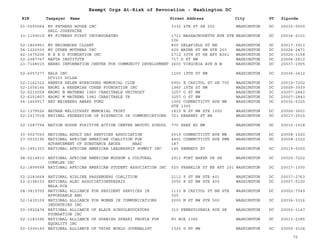 EIN Taxpayer Name Street Address City ST
Exempt Orgs At-Risk of Revocation - Washington DC
Zipcode
01-0550064 MY FATHERS HOUSE INC
HALL JOSEPHINE
3332 4TH ST SE 202 WASHINGTON DC 20032-0000
33-1159019 MY FITNESS FIRST INCORPORATED 1711 MASSACHUSETTS AVE STE
206
WASHINGTON DC 20036-2101
52-1859951 MY NEIGHBORS CLOSET 800 DELAFIELD ST NE WASHINGTON DC 20017-3913
54-1220930 MY OTHER MOTHERS INC 600 WATER ST NW STE 203 WASHINGTON DC 20024-2471
42-1675206 N E E D FOUNDATION INC 2712 30TH ST SE APT A361 WASHINGTON DC 20020-3158
52-2087767 NAFTA INSTITUTE 717 D ST NW WASHINGTON DC 20004-2812
23-7148015 NAHRO INFORMATION CENTER FOR COMMUNITY DEVELOPMENT 2600 VIRGINIA AVE N W WASHINGTON DC 20037-1905
52-6057277 NALS INC
DC0103 DCLSA
1200 19TH ST NW WASHINGTON DC 20036-2412
52-1142322 NANNIE HELEN BURROUGHS MEMORIAL CLUB 5901 E CAPITOL ST SE 705 WASHINGTON DC 20019-7202
52-1054166 NAOMI & NEHEMIAH COHEN FOUNDATION INC 1940 15TH ST NW WASHINGTON DC 20009-3939
52-6215058 NAOMI M MATHEWS 1980 CHARITABLE UNITRUST 3257 O ST NW WASHINGTON DC 20007-2843
52-6251807 NAOMI M MATHEWS 1982 CHARITABLE TR 3257 O ST NW WASHINGTON DC 20007-2843
54-1469917 NAT WEINBERG AWARD FUND 1000 CONNECTICUT AVE NW
STE 1300
WASHINGTON DC 20036-5325
52-1379526 NATHAN MELICOVSKY MEMORIAL TRUST 1815 H ST NW STE 1000 WASHINGTON DC 20006-3601
52-1517018 NATINAL FEDERATION OF HISPANICS IN COMMUNICATIONS 721 KEARNEY ST NE WASHINGTON DC 20017-3515
52-1087794 NATION HOUSE POSITIVE ACTION CENTER WATOTO SCHOOL 770 PARK RD NW WASHINGTON DC 20010-1518
30-0027050 NATIONAL ADULT DAY SERVICES ASSOCIATION 2519 CONNECTICUT AVE NW WASHINGTON DC 20008-1520
27-0032196 NATIONAL AFRICAN AMERICAN COALITION FOR
ADVANCEMENT OF SUBSTANCE ABUSE NAAC
4401 CONNECTICUT AVE PMB
187
WASHINGTON DC 20008-2322
52-1951303 NATIONAL AFRICAN AMERICAN LEADERSHIP SUMMIT INC 145 KENNEDY ST WASHINGTON DC 20019-0000
98-0214810 NATIONAL AFRICAN AMERICAN MUSEUM & CULTURAL
COMPLEX INC
2912 FORT BAKER DR SE WASHINGTON DC 20020-7222
52-1899599 NATIONAL AFRICAN AMERICAN STUDENT ASSOCIATION INC 520 FRANKLIN ST NE APT 201 WASHINGTON DC 20017-1350
52-2283668 NATIONAL AIRLINE PASSENGERS COALITION 2112 F ST NW STE 401 WASHINGTON DC 20037-2763
52-2198152 NATIONAL ALEC ASSOCIATIONPREPAID
NALA-PCA
3050 K ST NW STE 400 WASHINGTON DC 20007-5100
04-3819705 NATIONAL ALLIANCE FOR RESIDENT SERVICES IN
AFFORDABLE AND
1133 N CAPITOL ST NE STE
325
WASHINGTON DC 20002-7549
52-1435109 NATIONAL ALLIANCE FOR WOMEN IN COMMUNICATIONS
INDUSTRIES INC
2000 M ST NW STE 500 WASHINGTON DC 20036-3316
20-3922474 NATIONAL ALLIANCE OF BLACK SCHOOLEDUCATORS
FOUNDATION INC
310 PENNSYLVANIA AVE SE WASHINGTON DC 20003-1147
52-1183396 NATIONAL ALLIANCE OF SPANISH SPEAKI PEOPLE FOR
EQUALITY INC
PO BOX 2385 WASHINGTON DC 20013-2385
52-1306160 NATIONAL ALLIANCE OF THIRD WORLD JOURNALIST 1325 G ST NW WASHINGTON DC 20005-3104
75
 