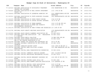 EIN Taxpayer Name Street Address City ST
Exempt Orgs At-Risk of Revocation - Washington DC
Zipcode
73-1243410 NATIONAL ASSOCIATION OF PSYCHIATRIC TREATMENT
CENTERS FOR CHILDREN
2920 BRANDYWINE ST NW WASHINGTON DC 20008-2138
23-7444481 NATIONAL ASSOCIATION OF REAL ESTATE INVESTMENT
TRUSTS INC
1101 17TH ST NW WASHINGTON DC 20036-4704
34-1999939 NATIONAL ASSOCIATION OF SCREENING AGENCIES INC 2020 PENNSYLVANIA AVE NW
PENTHOUSE
WASHINGTON DC 20006-1811
52-1247913 NATIONAL ASSOCIATION OF STATE APPROVED COLLEGES
AND UNIVERSITIES
3843 MASSACHUSETTS AVE NW WASHINGTON DC 20016-5102
31-1321070 NATIONAL ASSOCIATION OF STATE CREDIT UNIONS 1746 N ST NW WASHINGTON DC 20036-2907
52-1069929 NATIONAL ASSOCIATION OF STATES SAVINGS INSURERS 700 E ST SE WASHINGTON DC 20003-2840
52-1233243 NATIONAL ASSOCIATION OF URBAN BANKERS 1200 G ST NW STE 800 WASHINGTON DC 20005-6705
52-1873473 NATIONAL ASSOCIATION OF WOMEN AND MINORITY
ENVIRONMENTAL PROFESSION
1200 G ST NW 700 WASHINGTON DC 20005-3814
41-2061174 NATIONAL ASSOCIATION ON TEEN FITNESS AND EXCERCISE 233 14TH ST NE WASHINGTON DC 20002-6405
52-1615782 NATIONAL BLACK BEAUTY HERITAGE ASSOCIATION 1234 MASSACHUSETTS AVE NW
APT 917
WASHINGTON DC 20005-4556
52-1214569 NATIONAL BLACK HEALTH PLANNERS ASSOCIATION INC PO BOX 28203 WASHINGTON DC 20038-8203
52-1774263 NATIONAL BLACK MBA ASSOCIATION - INC - WASHINGTON
D C CHAPTER
PO BOX 14042 WASHINGTON DC 20044-4042
52-1074950 NATIONAL BLACK MEDIA COALITION 38 NEW YORK AVE NE WASHINGTON DC 20002-3326
52-1223199 NATIONAL BLACK NURSES ASSOCIATION INC
BNA OF THE GREATER WASHINGTON DC AR
PO BOX 55285 WASHINGTON DC 20040-5285
53-0215768 NATIONAL BUREAU FOR LATHING AND PLASTERING INC 938 K ST NW WASH DC 20001-4412
52-1193113 NATIONAL BUSINESS CONSORTIUM ON THE GIFTED AND
TALENTED
PO BOX 39199 WASHINGTON DC 20016-9199
94-3340275 NATIONAL CAMPAIGN AGAINST YOUTH 1628 19TH ST NW APT 31 WASHINGTON DC 20009-7600
52-1041766 NATIONAL CAPITAL AREA POLITICAL SCIENCE
ASSOCIATION
1527 NEW HAMPSHIRE AVE NW WASHINGTON DC 20036-1203
52-1373613 NATIONAL CAPITAL AREA TRANSPORTATION FEDERATION PO BOX 40094 WASHINGTON DC 20016-0094
52-2127559 NATIONAL CAPITAL COMMUNITY SERVICE ACADEMY 4800 ILLINOIS AVE NW WASHINGTON DC 20011-4578
52-2039232 NATIONAL CAPITAL HEALTHCARE ENGINEERING SOCIETY PO BOX 59614 WASHINGTON DC 20012-0614
80-0019603 NATIONAL CAPITAL REGION EMERGENCY RESPONSE INC
NCRER
1250 EYE ST NW STE 700 WASHINGTON DC 20005-5928
52-1300242 NATIONAL CAPITAL STAINED GLASS GUILD INC PO BOX 1888 WASHINGTON DC 20013-1888
52-1870408 NATIONAL CAPITOL AREA WOMENS PADDLING ASSOCIATION
INC
3135 QUESADA ST NW WASHINGTON DC 20015-1679
51-0428626 NATIONAL CAPITOL MEDICAL CORPS ASSOCIATION 2300 E ST NW WASHINGTON DC 20372-5300
52-6067370 NATIONAL CAPTIVE NATIONS COMMITTEE INC 1028 CONNECTICUT AVE NW WASHINGTON DC 20036-5314
52-1398348 NATIONAL CATASTROPHIC CARE FOUNDATION INC 400 W SERVICE RD WASHINGTON DC 20041-9998
77
 