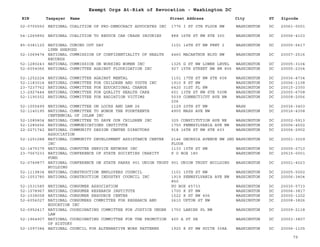 EIN Taxpayer Name Street Address City ST
Exempt Orgs At-Risk of Revocation - Washington DC
Zipcode
02-0705550 NATIONAL COALITION OF PRO-DEMOCRACY ADVOCATES INC 1776 I ST 0TH FLOOR NW WASHINGTON DC 20061-0001
54-1265892 NATIONAL COALITION TO REDUCE CAR CRASH INJURIES 888 16TH ST NW STE 300 WASHINGTON DC 20006-4103
85-0381120 NATIONAL COMING OUT DAY
LYNN SHEPODD
1101 14TH ST NW FRNT 2 WASHINGTON DC 20005-5617
52-1069474 NATIONAL COMMISSION OF CONFIDENTIALITY OF HEALTH
RECORDS
4460 MACARTHUR BLVD NW WASHINGTON DC 20007-2516
52-1280243 NATIONAL COMMISSION ON WORKING WOMEN INC 1325 G ST NW LOWER LEVEL WASHINGTON DC 20005-3104
52-6054066 NATIONAL COMMITTEE AGAINST FLUORIDATION INC 927 15TH STREET NW RM 806 WASHINGTON DC 20005-2304
52-1252224 NATIONAL COMMITTEE AGAINST MENTAL 1101 17TH ST NW STE 608 WASHINGTON DC 20036-4734
52-1183014 NATIONAL COMMITTEE FOR CHILDREN AND YOUTH INC 1910 K ST NW WASHINGTON DC 20006-1108
23-7237762 NATIONAL COMMITTEE FOR EDUCATIONAL CHANGE 6420 31ST PL NW WASHINGTON DC 20015-2350
13-2927444 NATIONAL COMMITTEE FOR QUALITY HEALTH CARE 601 13TH ST NW STE 500N WASHINGTON DC 20005-6708
52-1190352 NATIONAL COMMITTEE FOR RADIATION VICTIMS 5039 CONNECTICUT AVE NW
206
WASHINGTON DC 20008-2056
52-1055499 NATIONAL COMMITTEE ON LOCKS AND DAM 26 1129 20TH ST NW WASH DC 20036-3403
52-1140195 NATIONAL COMMITTEE TO HONOR THE FOURTEENTH
CENTENNIAL OF ISLAM INC
4900 MASS AVE NW WASHINGTON DC 20016-4358
52-1085804 NATIONAL COMMITTEE TO SAVE OUR CHILDREN INC 325 CONSTITUTION AVE NE WASHINGTON DC 20002-5913
52-1285656 NATIONAL COMMUNICATIONS INSTITUTE 1750 PENNSYLVANIA AVE NW WASHINGTON DC 20006-4502
22-2271742 NATIONAL COMMUNITY DESIGN CENTER DIRECTORS
ASSOCIATION
918 16TH ST NW STE 603 WASHINGTON DC 20006-2902
52-1251088 NATIONAL COMMUNITY DEVELOPMENT ASSISTANCE CENTER
INC
2146 GEORGIA AVENUE NW 2ND
FLOOR
WASHINGTON DC 20001-3029
52-1475379 NATIONAL COMPUTER SERVICE NETWORK INC 1133 15TH ST NW WASHINGTON DC 20005-2710
23-7067233 NATIONAL CONFERENCE OF STATE SOCIETIES CHARITY
FUND
P O BOX 180 WASHINGTON DC 20515-0001
52-0749877 NATIONAL CONFERENCE ON STATE PARKS 901 UNION TRUST
BUILDING
901 UNION TRUST BUILDING WASHINGTON DC 20001-4023
52-1119834 NATIONAL CONSTRUCTION EMPLOYERS COUNCIL 1101 15TH ST NW WASHINGTON DC 20005-5002
52-1053780 NATIONAL CONSTRUCTION INDUSTRY COUNCIL INC 1919 PENNSYLVANIA AVE NW
850
WASHINGTON DC 20006-3404
52-1531585 NATIONAL CONSUMER ASSOCIATION PO BOX 65733 WASHINGTON DC 20035-5733
52-1078967 NATIONAL CONSUMER RESEARCH INSTITUTE 1700 K ST NW WASHINGTON DC 20006-3817
52-1038058 NATIONAL CONSUMER RESOURCE CENTER 1522 K ST NW 406 WASHINGTON DC 20005-1202
52-6056027 NATIONAL CONSUMERS COMMITTEE FOR RESEARCH AND
EDUCATION INC
2610 UPTON ST NW WASHINGTON DC 20008-3826
52-0952417 NATIONAL COORDINATING COMMITTEE FOR JUSTICE UNDER
LAW
1750 LANIER PL NW WASHINGTON DC 20009-2118
52-1964907 NATIONAL COORDINATING COMMITTEE FOR THE PROMOTION
OF HISTORY
400 A ST SE WASHINGTON DC 20003-3807
52-1097384 NATIONAL COUNCIL FOR ALTERNATIVE WORK PATTERNS 1925 K ST NW SUITE 308A WASHINGTON DC 20006-1105
79
 