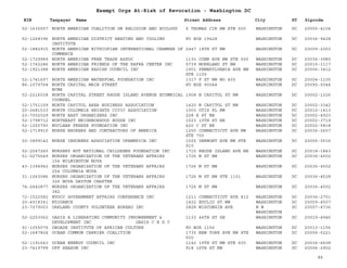 EIN Taxpayer Name Street Address City ST
Exempt Orgs At-Risk of Revocation - Washington DC
Zipcode
52-1635557 NORTH AMERICAN COALITION ON RELIGION AND ECOLOGY 5 THOMAS CIR NW STE 500 WASHINGTON DC 20005-4104
52-1268396 NORTH AMERICAN DISTRICT HEATING AND COOLING
INSTITUTE
PO BOX 19428 WASHINGTON DC 20036-9428
52-1882915 NORTH AMERICAN EITHIOPIAN INTERNATIONAL CHAMBER OF
COMMERCE
2447 18TH ST NW WASHINGTON DC 20009-2003
52-1729989 NORTH AMERICAN FREE TRADE ASSOC 1130 CONN AVE NW STE 500 WASHINGTON DC 20036-3980
52-1762286 NORTH AMERICAN FRIENDS OF THE KAFKA CENTER INC 5739 MORELAND ST NW WASHINGTON DC 20015-1117
52-1921388 NORTH AMERICAN RADISH COUNCIL INC 1901 PENNSYLVANIA AVE NW
STE 1100
WASHINGTON DC 20006-3412
52-1741697 NORTH AMERICAN WATERFOWL FOUNDATION INC 1317 F ST NW NO 400 WASHINGTON DC 20004-1105
86-1079764 NORTH CAPITAL MAIN STREET
NCMS
PO BOX 90044 WASHINGTON DC 20090-0044
52-2216038 NORTH CAPITAL STREET RHODE ISLAND AVENUE ECUMNICAL
COUNSEL
1908 N CAPITOL ST NW WASHINGTON DC 20002-1326
52-1751159 NORTH CAPITOL AREA BUSINESS ASSOCIATION 1420 N CAPITOL ST NW WASHINGTON DC 20002-3342
20-2681533 NORTH COLUMBIA HEIGHTS CIVIC ASSOCIATION 1003 OTIS PL NW WASHINGTON DC 20010-1413
23-7002029 NORTH EAST ORGANIZERS INC 228 E ST NE WASHINGTON DC 20002-4923
52-1798712 NORTHEAST NEIGHBORHOOD HOUSE INC 1023 10TH ST NE WASHINGTON DC 20002-3719
52-1250790 NUCLEAR FREEZE FOUNDATION INC 420 C ST NE WASHINGTON DC 20002-5818
52-1719910 NURSE BROKERS AND CONTRACTORS OF AMERICA 1250 CONNECTICUT AVE NW
STE 700
WASHINGTON DC 20036-2657
20-3899142 NURSE INSURERS ASSOCIATION OFAMERICA INC 1025 VERMONT AVE NW STE
910
WASHINGTON DC 20005-3516
52-2047260 NURSERY HUT NATIONAL CHILDRENS FOUNDATION INC 1715 RHODE ISLAND AVE NE WASHINGTON DC 20018-1843
51-0275649 NURSES ORGANIZATION OF THE VETERANS AFFAIRS
154 WILMINGTON NOVA
1726 M ST NW WASHINGTON DC 20036-4502
43-1394942 NURSES ORGANIZATION OF THE VETERANS AFFAIRS
254 COLUMBIA NOVA
1726 M ST NW WASHINGTON DC 20036-4502
31-1063086 NURSES ORGANIZATION OF THE VETERANS AFFAIRS
326 NOVA DAYTON CHAPTER
1726 M ST NW STE 1101 WASHINGTON DC 20036-4528
74-2642877 NURSES ORGANIZATION OF THE VETERANS AFFAIRS
382
1726 M ST NW WASHINGTON DC 20036-4502
72-1522582 NVOCC GOVERNMENT AFFAIRS CONFERENCE INC 1211 CONNECTICUT AVE 812 WASHINGTON DC 20036-2701
20-4018341 NY2DANCE 1422 EUCLID ST NW WASHINGTON DC 20009-4507
23-7279003 OAKLAND COUNTY VOLUNTEER BUREAU INC 2828 WISCONSIN AVE N W
WASHINGTON
DC 20007-4736
52-2253062 OASIS A LIBERATING COMMUNITY IMPOWERMENT &
DEVELOPMENT INC OASIS C E D C
1133 46TH ST SE WASHINGTON DC 20019-4946
91-1055079 OBOADE INSTITUTE OF AFRICAN CULTURE PO BOX 1156 WASHINGTON DC 20013-1156
52-1687824 OCEAN COMMON CARRIER COALITION 1735 NEW YORK AVE NW STE
500
WASHINGTON DC 20006-5221
52-1191643 OCEAN ENERGY COUNCIL INC 1140 19TH ST NW STE 600 WASHINGTON DC 20036-6608
23-7419799 OFF SEASON INC 918 16TH ST NW WASHINGTON DC 20006-2902
86
 