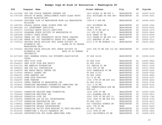 EIN Taxpayer Name Street Address City ST
Exempt Orgs At-Risk of Revocation - Washington DC
Zipcode
52-1317286 OFF THE CIRCLE THEATER COMPANY INC 1815 RIGGS PL NW APT 6 WASHINGTON DC 20009-6118
52-1767199 OFFICE OF NAVAL INTELLIGENCE FIRST CLASS PETTY
OFFICER ASSOCIATION
4251 SUITLAND RD STE ON1-
235
WASHINGTON DC 20395-0001
53-0159254 OFFICERS CLUB OF WASHINGTON ROOM 422 WASHINGTON
BUILDING
15TH N Y AVE NW WASHINGTON DC 20004-0000
52-1287290 OGLALA LAKOTA LEGAL RIGHTS FUND INC 1803 BILTMORE NW WASHINGTON DC 20009-1962
06-0863264 OIL INVESTMENT INSTITUTE PO BOX 8293 WASHINGTON DC 20032-8293
20-0090171 OILFIELD WASTE POLICY INSTITUTE 1908 T ST NW APT A WASHINGTON DC 20009-1276
52-1324701 OKLAHOMA STATE SOCIETY OF WASHINGTON DC 310 5TH ST NE WASHINGTON DC 20002-5806
52-2283098 OLYMPIC CHESS HOUSE 4234 GRANT ST NE WASHINGTON DC 20019-8009
23-7065924 OMEGA PSI PHI FRATERNITY DELTA THETA CHAPTER 1515 OGDEN ST NW APT 636 WASHINGTON DC 20010-1275
52-6071184 OMEGA PSI PHI FRATERNITY KAPPA PSI CHAPTER 1231 HARVARD ST NW WASH DC 20009-5311
23-7350214 OMICRON DELTA EPSILON INTL HONOR SOCIETY IN
ECONOMICS INC ALPHA OF DC GEORGE
WASHINGTON UNIV
2115 G ST NW MONROE 310 WASHINGTON DC 20052-0001
23-7350221 OMICRON DELTA EPSILON INTL HONOR SOCIETY IN
ECONOMICS INC BETA OF DC HOWARD
UNIVERSITY
2400 4TH ST NW STE 302 AS-
B
WASHINGTON DC 20059-0001
52-2073229 ONDO GRAMMAR SCHOOL OLD STUDENTS ASSOCIATION
OGOSA
PO BOX 92158 WASHINGTON DC 20090-2158
52-1671459 ONDO RITZ CLUB PO BOX 9345 WASHINGTON DC 20005-0845
82-0564615 ONDO RITZ CLUB NON PROFIT PO BOX 9345 WASHINGTON DC 20005-0845
52-2301152 ONE AMERICA FOUNDATION 501 ONEIDA PL NW WASHINGTON DC 20011-2038
04-3680812 ONE FOR ALL CORPORATION 5019 9TH ST NW WASHINGTON DC 20011-3915
52-1949539 ONE WORLD MEDIA CENTER INC 2390 CHAMPLAIN ST NW WASHINGTON DC 20009-2620
52-1175350 ONTARIO LAKERS INC PO BOX 21720 WASHINGTON DC 20009-9720
20-0086741 OPEN DEBATES INC PO BOX 18881 WASHINGTON DC 20036-8881
52-1336001 OPEN DOOR MINISTRY 517 H ST NE WASHINGTON DC 20002-4337
52-1544357 OPEN THEATRE 1725 17TH ST NW APT 404 WASHINGTON DC 20009-2420
52-1219376 OPERA THEATRE OF WASHINGTON INC PO BOX 40154 WASHINGTON DC 20016-0154
52-1038641 OPERATING ENGINEERS APPRENTICE COMMITTEE INC 1311 L ST NW WASHINGTON DC 20005-4151
52-1830864 OPERATION FRIENDSHIP INTERNATIONAL INC 801 PENNSYLVANIA AVE NW
STE 400
WASHINGTON DC 20004-2615
23-7245403 OPERATION HELPING HAND FOUNDATION 1218 16TH ST NW WASHINGTON DC 20036-3202
23-7226642 OPERATION HERITAGE INC 1933 ALABAMA AVE SE WASHINGTON DC 20020-2811
52-1865926 OPERATION LOVE INC 2520 10TH ST NE APT 19 WASHINGTON DC 20018-1746
52-1792552 OPERATION LUZ DE SOL INCORPORATED 1145 19TH ST NW STE 802 WASHINGTON DC 20036-3700
52-1777307 OPERATION RESTORATION INC PO BOX 39217 WASHINGTON DC 20016-9217
52-1748816 OPERATION SANTA CLAUS EAST INC 400 VIRGINIA AVENUE SW WASHINGTON DC 20024-2730
52-1168197 OPERATION UNIQUE INCORPORATED 6601 7TH ST NW WASH DC 20012-2623
30-0195690 OPERATION UPLIFT-FROM BEGGING TO SELF-RELIANCE PO BOX 73993 WASHINGTON DC 20056-3993
53-0232018 OPERATIONS & POLICY RESEARCH INC 1319 18TH ST NW WASHINGTON DC 20036-1802
52-1452089 OPPORTUNITIES FOR OLDER AMERICANS FUND 2123 CALIFORNIA ST NW WASHINGTON DC 20008-1874
87
 