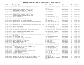 EIN Taxpayer Name Street Address City ST
Exempt Orgs At-Risk of Revocation - Washington DC
Zipcode
22-3748895 OPTIMUM HEALTH INSTITUTE INTERNATIONAL INC 3000 CONNECTICUT AVE NW
STE 234
WASHINGTON DC 20008-2534
23-7641354 ORDER OF THE EASTERN STAR OF D C
GETHSEMANE CHAPTER NO 3 OES PHA
1000 U ST NW WASHINGTON DC 20001-4049
23-7641352 ORDER OF THE EASTERN STAR OF D C
QUEEN ESTHER CHAPTER 1 OES PHA
1000 U ST NW WASHINGTON DC 20001-4049
23-7641353 ORDER OF THE EASTERN STAR OF D C
QUEEN OF SHEBA CHAPTER 2 OES PHA
1000 U ST NW WASHINGTON DC 20001-4049
65-6438016 OREGON AVENUE TR 1666 K ST NW STE 400 WASHINGTON DC 20006-1219
52-1351828 ORESTES BROWNSON INSTITUTE 1862 MINTWOOD PL NW APT
301
WASHINGTON DC 20009-1948
52-1910384 ORGANIZACION LA NUEVA ESPERANZA 1511 V ST NW WASHINGTON DC 20009-3417
52-1807978 ORGANIZATION FOR YOUTH SOCCER DEVELOPMENT INC -
OYSD
918 16TH ST NW STE 110 WASHINGTON DC 20006-2902
52-1497613 ORGANIZATION OF MANUFACTURERS REPRESENTATIVES INC 1377 K ST NW SUITE 831 WASHINGTON DC 20005-3307
23-7001906 ORIZON INSTITUTE 4030 51ST ST NW WASHINGTON DC 20016-1922
52-1943894 ORWELL INSTITUTE 1718 M ST NW BOX 194 WASHINGTON DC 20036-4504
52-1493852 OSD SENIOR PROFESSIONAL WOMENS ASSOCIATION PO BOX 46560 THE PENTAGON WASHINGTON DC 20050-6560
76-0809191 OSIRIS COMMUNITY DEVELOPMENT CORP 2500 S DAKOTA AVE NE WASHINGTON DC 20018-1634
52-1419584 OSIRIS PRODUCTIONS 1891 INGLESIDE TER NW WASHINGTON DC 20010-1009
52-1139673 OSTEOGENESIS IMPERFECTA-NATIONAL CAPITAL AREA INC
APT S-230
PO BOX 941 WASHINGTON DC 20044-0941
02-0537743 OUR CHILDREN INC 1934 GOOD HOPE RD SE WASHINGTON DC 20020-4602
30-0029200 OUR HOPE FOR YOUTH FOUNDATION 1701 K ST NW WASHINGTON DC 20006-1503
52-1944193 OURS INC A NEW CORP 6040 14TH ST NW APT 229 WASHINGTON DC 20011-1752
52-1888342 OXFORD ACADEMY OF THE ARTS PO BOX 15504 WASHINGTON DC 20003-0504
52-6077136 OXON BLADES GOLF CLUB PO BOX 3055 WASHINGTON DC 20010-0055
54-1692628 OZONE ACTION INC 1710 U ST NW APT 4 WASHINGTON DC 20009-7728
52-5116006 OZUITEM ASSOCIATION IN AMERICA INC C/O MR CHIKEZIE
OBI
LOWER LEVEL SOUTH WEST WASHINGTON DC 20032-0000
52-1450610 P B F EXECUTIVE HOLDING COMPANY INC 1919 M ST NW STE 310 WASHINGTON DC 20036-3556
52-1001007 P I PROPERTIES INC 1312 CLIFTON ST NW WASHINGTON DC 20009-7062
52-1913444 P L ACTIVE INCORPORATED 1916 R ST NW APT 705 WASHINGTON DC 20009-1083
52-1335663 P STREET BEACH WILDLIFE ASSOCIATION 1420 N STREET NW 201 WASHINGTON DC 20005-0000
52-2184211 P STREET RECREATION INC 137 P ST NW WASHINGTON DC 20001-1115
80-0059213 P2P FOR AMERICA 643 D ST SE WASHINGTON DC 20003-2711
52-1373563 PACIFIC RESEARCH INSTITUTE 1635 CONNECTICUT AVE NW
SECOND FLR
WASHINGTON DC 20009-1013
52-6056367 PAGEANT OF THE UNITED STATES OF AMERICA INC 214 3RD ST NE WASHINGTON DC 20002-5754
52-1682899 PAKISTANI-AMERICAN BUSINESS ASSOCIATION 801 PENNSYLVANIA AVE NW
STE 815
WASHINGTON DC 20004-2615
88
 