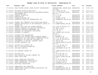 EIN Taxpayer Name Street Address City ST
Exempt Orgs At-Risk of Revocation - Washington DC
Zipcode
52-1405443 PALAU UNITED STATES JAPAN SOCIETY INCORPORATED INTERNATIONAL SQUARE BLDG
1825 EYE
WASHINGTON DC 20006-0000
20-0748274 PALISADES SPORTS ASSOCIATION 5070 LOWELL ST NW WASHINGTON DC 20016-2616
52-1213011 PAN AFRICAN LESSER ANTILLES CARIBBEAN ECONOMIC
DEVELOPMENT ASS
5910 1/2 GEORGIA AVE NW
BOX 8727
WASHINTON DC 20011-5120
23-7181885 PANAMIN FOUNDATION 1523 L ST NW WASHINGTON DC 20005-1601
52-1302474 PARADIGM INC 50 F ST NW WASHINGTON DC 20001-1530
30-0286854 PARAESOLAPALABRA INC 1719 EVARTS ST NE WASHINGTON DC 20018-2029
52-2193603 PARENTING COALITION INTERNATIONAL INC 3760 MINNESOTA AVE NE APT
114
WASHINGTON DC 20019-2637
52-1841476 PARENTS AND COMMUNITY FOR ACTION ASSOCIATION 706 4TH ST NE WASHINGTON DC 20002-4316
52-1158232 PARENTS ASSOCIATION OF THE MONTESSORI SCHOOL OF
MCLEAN INC
1701 PENNSYLVANIA AVE NW WASHINGTON DC 20006-5805
52-1997381 PARENTS COALITION FOR AIRBAG WARNINGS 1250 24TH ST NW STE 300 WASHINGTON DC 20037-1186
52-1489338 PARENTS REACHING OUT SERVICES CORPORATION 1900 MASS AVE SE WASHINGTON DC 20003-2542
52-1990723 PARKVIEW COMMUNITY MANAGEMENT INC 720 OTIS PL NW WASHINGTON DC 20010-1704
54-2053540 PARTNERS FOR INTEGRATED DEVELOPMENT 401 H ST NE WASHINGTON DC 20002-4335
41-2083823 PARTNERS IN HUMANITY 1601 CONNECTICUT AVE NW
STE 200
WASHINGTON DC 20009-1077
98-0100877 PARTNERS WITH MELANESIANS PO BOX 9813 WASHINGTON DC 20016-8813
52-2224349 PARTNERS WITH PARENTS EARLY LEARNING CENTER 657 LEBAUM ST SE WASHINGTON DC 20032-2520
20-0753766 PARTNERSHIP FOR CLEAR HEALTH COMMUNICATION INC 1615 L ST NW STE 1000 WASHINGTON DC 20036-5654
52-2351064 PARTNERSHIP FOR HOPE AND DISCOVERY INC 1101 30TH ST NW STE 220 WASHINGTON DC 20007-3769
14-1871730 PARTNERSHIP TO PROTECT CONSUMER CREDIT 919 18TH ST NW WASHINGTON DC 20006-5503
75-3000388 PATIENT DATABASES INC 3700 MASSACHUSETTS AVE NW
APT 323
WASHINGTON DC 20016-5806
20-2644129 PATIENTS NOT PATENTS INC 1712 I ST NW STE 915 WASHINGTON DC 20006-3702
11-3660865 PAUL R Q WOLFSON FOUNDATION 1509 CHURCH ST NW WASHINGTON DC 20005-1905
23-7111593 PAX WORLD SERVICE 1400 SIXTEENTH ST NW 7TH
FLR
WASHINGTON DC 20036-2217
52-1812828 PBF BROADWAY CENTRE INC 1101 PENNSYLVANIA AVE NW
STE 300
WASHINGTON DC 20004-2514
52-2185219 PBF-RPGP INC 1919 M ST NW STE 310 WASHINGTON DC 20036-3556
52-1450612 PBTF EXECUTIVE HOLDING COMPANY INC 1919 M ST NW STE 310 WASHINGTON DC 20036-3556
04-3655830 PEACE CORPS FUND 1730 RHODE ISLAND AVE NW
STE 715
WASHINGTON DC 20036-3115
20-8227474 PEACE OPERATIONS INSTITUTE 1634 I ST NW STE 800 WASHINGTON DC 20006-4015
52-1397019 PEANUT MEMBERSHIP ORGANIZATION 412 1ST ST SE STE 40 WASHINGTON DC 20003-1804
52-1678172 PEARL ENTERPRISES U S A INC 1439 POTOMAC AVE SE WASHINGTON DC 20003-3033
52-1188940 PEG MEDIA PRODUCTIONS 4858 MACARTHUR BLVD NW APT
202
WASHINGTON DC 20007-1584
52-1226396 PENNSLVANIA DAY COMMITTEE 296 HOB ANNEX 2 WASHINGTON DC 20515-0001
52-1538903 PENNSYLVANIA AVENUE BUSINESS ASSOCIATION INC 2528 PENNSYLVANIA AVE SE WASHINGTON DC 20020-6714
52-1529642 PENNVISIONS INC 900 MASSACHUSETTS AVE NW WASHINGTON DC 20001-4308
89
 