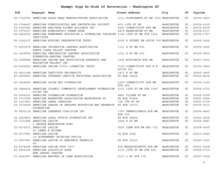 EIN Taxpayer Name Street Address City ST
Exempt Orgs At-Risk of Revocation - Washington DC
Zipcode
52-1740764 AMERICAN GLASS BEAD MANUFACTURING ASSOCIATION 1111 FOURTEENTH ST NW 1001 WASHINGTON DC 20005-5603
20-3744647 AMERICAN GYNECOLOGICAL AND OBSTETRICAL SOCIETY 409 12TH ST SW WASHINGTON DC 20024-2125
52-2143645 AMERICAN HERITAGE RIVERS ALLIANCE INC 5520 CONNECTICUT AVE NW WASHINGTON DC 20015-2609
52-1979157 AMERICAN HOMEOPATHIC PHARM ASSN 2819 BRANDYWINE ST NW WASHINGTON DC 20008-2137
52-2262600 AMERICAN HOMEOWNER EDUCATION & COUNSELING TRAINING
INSTITUTE
1156 15TH ST NW STE 1220 WASHINGTON DC 20005-1757
52-1522157 AMERICAN HOUSING PRESERVATION TRUST 2020 K STREET NW SUITE 350 WASHINGTON DC 20006-1806
77-0201879 AMERICAN IMIGRATION LAWYERS ASSOCIATION
SANTA CLARA VALLEY CHAPTER
1331 G ST NW 300 WASHINGTON DC 20005-0000
41-1459504 AMERICAN IMMIGRATION LAWYERS ASSOCIATION
MINNESOTA-DAKOTAS CHAPTER
1331 G ST NW 300 WASHINGTON DC 20005-0000
52-1089008 AMERICAN INDIAN BAR ASSOCIATION RESEARCH AND
EDUCATION PROJECT INC
1000 WISCONSIN AVE NW WASHINGTON DC 20007-3601
52-6059593 AMERICAN INDIAN CIVIL LIBERTIES TRUST 1120 CONNECTICUT AVE N W
SUITE 350
WASHINGTON DC 20036-3902
52-0811188 AMERICAN INSTITUTE UNIVERSITY 1413 K ST NW WASHINGTON DC 20005-3405
87-0655903 AMERICAN INTERNET SERVICE PROVIDERS ASSOCIATION PO BOX 18624 WASHINGTON DC 20036-8624
52-1254069 AMERICAN IRISH ART FOUNDATION 1555 CONNECTICUT AVE NW
STE 200
WASHINGTON DC 20036-1126
52-1844434 AMERICAN ISLAMIC COMMUNITY DEVELOPMENT FOUNDATION
AICDF INC
1133 15TH ST NW STE 1200 WASHINGTON DC 20005-2710
52-2004131 AMERICAN JOURNALISM FOUNDATION 4841 TILDEN ST NW WASHINGTON DC 20016-2329
52-1717258 AMERICAN KWONGTUNG ASSOCIATION WASHINGTON DC PO BOX 50964 WASHINGTON DC 20091-0964
93-1237441 AMERICAN LANDS CAMPAIGN 726 7TH ST SE WASHINGTON DC 20003-2739
52-1072629 AMERICAN LEAGUE OF ANGLERS EDUCATION AND RESEARCH
FOUNDATION
PO BOX 19313 WASHINGTON DC 20036-9313
76-0832118 AMERICAN LEBANESE COALITION INC 1747 PENNSYLVANIA AVE NW
STE 300
WASHINGTON DC 20006-4642
52-2020825 AMERICAN LEGAL ETHICS FOUNDATION INC PO BOX 48624 WASHINGTON DC 20002-0624
37-1531996 AMERICAN LEGION
1 GEORGE WASHINGTON POST
1608 K ST NW WASHINGTON DC 20006-2847
52-6076031 AMERICAN LEGION
26 JAMES E WILKEN
4545 CONN AVE NW APT 723 WASHINGTON DC 20008-6005
52-6077991 AMERICAN LEGION
33 GOVERNMENT PRINTING OFFICE
PO BOX 2582 WASHINGTON DC 20013-2582
31-0907983 AMERICAN LEGION 66 BENJAMIN FRANKLIN
66
PO BOX 23021 WASHINGTON DC 20026-3021
52-6078006 AMERICAN LEGION POST 0017 926 MASSACHUSETTS AVE NW WASHINGTON DC 20001-4308
42-1665144 AMERICAN LOGISTICS ASSN
NEW JERSEY CHAPTER
1133 15TH ST NW STE 640 WASHINGTON DC 20005-2710
01-0641907 AMERICAN MASTERS OF LAWS ASSOCIATION 2117 L ST STE 175 WASHINGTON DC 20037-1524
9
 