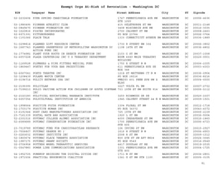 EIN Taxpayer Name Street Address City ST
Exempt Orgs At-Risk of Revocation - Washington DC
Zipcode
52-2232604 PINE SPRING CHARITABLE FOUNDATION 1747 PENNSYLVANIA AVE NW
STE 1000
WASHINGTON DC 20006-4636
52-1980495 PIONEER ATHLETIC CLUB 415 OGLETHORPE ST NW WASHINGTON DC 20011-2148
52-0849670 PIONEER FOUNDATION INC 3408 WISCONSIN AVE NW WASHINGTON DC 20016-3035
52-1020816 PISCES INCORPORATED 2700 CALVERT ST NW WASHINGTON DC 20008-2663
52-6071391 PITTSBURGHERS PO BOX 23764 WASHINGTON DC 20026-3764
52-1151066 PLAIN TALK 1333 CONNECTICUT AVENUE NW WASHINGTON DC 20036-1889
51-0298814 PLANNED GIFT RESOURCE CENTER 1730 K STREET NW 304 WASHINGTON DC 20006-3802
52-1687743 PLANNED PARENTHOOD OF METROPOLITAN WASHINGTON DC
ACTION FUND INC
1108 16TH ST NW WASHINGTON DC 20036-4802
52-1774982 PLANT YOUR ROOTS IN GREECE FOUNDATION INC 2103 O ST NW WASHINGTON DC 20037-1008
52-6057228 PLAZA CAFETERIAS INC U S TREASURY DEPARTMENT ROOM 4049 MAIN TREASURY
BUILDING
WASHINGTON DC 20220-0001
52-1169528 PLUMBERS & PIPE FITTERS MEDICAL FUND 1750 K STREET N W WASHINGTON DC 20006-2305
52-1869447 POETRY FOR YOUR EAR PRODUCTIONS 611 PENNSYLVANIA AVE SE
BOX 346
WASHINGTON DC 20003-4303
52-6067041 POETS THEATRE INC 1214 ST MATTHEWS CT N W WASHINGTON DC 20036-2904
52-1208439 POLAND WATCH CENTER PO BOX 18216 WASHINGTON DC 20036-8216
30-0196714 POLICY NETWORK USA INC PMB293 601 PENN AVE NW S
BLDG
WASHINGTON DC 20004-0000
52-2195395 POLICYLAB 3227 VOLTA PL NW WASHINGTON DC 20007-2732
23-7199213 POLIO VACCINE ACTION FOR CHILDREN OF SOUTH VIETNAM
INC
733 15TH ST NW SUITE 914 WASHINGTON DC 20005-2112
52-2143183 POLITICAL EDUCATIONAL RESEARCH INSTITUTE 3253 HIGHWOOD DR SE WASHINGTON DC 20020-2307
52-6057356 POLYCULTURAL INSTITUTION OF AMERICA 1945 CALVERT STREET 44 N W WASHINGTON DC 20009-1501
52-1998564 POSITIVE FOCUS FOUNDATION 1304 FLORAL ST NW WASHINGTON DC 20012-1718
52-1703179 POSITIVE WOMAN INC PO BOX 34372 WASHINGTON DC 20043-4372
13-6191564 POST CARD MANUFACTURERS ASSOCIATION INC 725 15TH ST NW WASHINGTON DC 20005-2109
23-7161339 POSTAL RATE BAR ASSOCIATION 1920 L ST NW WASHINGTON DC 20036-5004
52-2301516 POTOMAC COLLEGE ALUMNI ASSOCIATION INC 4000 CHESAPEAKE ST NW WASHINGTON DC 20016-1860
52-6089689 POTOMAC CONSERVATION FOUNDATION INC 1700 PENNSYLVANIA AVE NW
STE 600
WASHINGTON DC 20006-4723
23-7019789 POTOMAC FUND FOR CARDIOVASCULAR RESEARCH 106 IRVING ST NW WASHINGTON DC 20010-2927
23-7006807 POTOMAC GRANGE NO 1 1616 H STREET N W WASHINGTON DC 20006-4903
53-0260632 POTOMAC INSTITUTE INC 2008 R ST NW WASHINGTON DC 20009-1012
52-1860674 POTOMAC PLACE TENANTS ASSOCIATION 800 4TH ST SW APT N824 WASHINGTON DC 20024-3045
52-1987175 POTOMAC SWAMP SOCIETY PO BOX 9549 WASHINGTON DC 20016-9549
02-0706958 POTTERS WHEEL THERAPUTIC SERVICES 4417 DOUGLAS ST NE WASHINGTON DC 20019-2035
01-0547883 POWER LINE COMMUNICATIONS ASSOCIATION 1301 PENNSYLVANIA AVE NW
STE 800
WASHINGTON DC 20004-1725
54-1952725 POWERUP BRIDGING THE DIGITAL DIVIDE INC 1711 N ST NW WASHINGTON DC 20036-2801
52-1971506 PRACTICAL ERGONOMICS COALITION 1341 G ST NW STE 1100 WASHINGTON DC 20005-3105
91
 