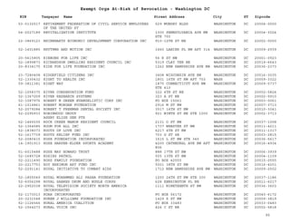 EIN Taxpayer Name Street Address City ST
Exempt Orgs At-Risk of Revocation - Washington DC
Zipcode
53-0132517 RETIREMENT FEDERATION OF CIVIL SERVICE EMPLOYEES
OF THE UNITED ST
529 MUNSEY BLDG WASHINGTON DC 20004-0000
54-2027189 REVITALIZATION INSTITUTE 1300 PENNSYLVANIA AVE NW
STE 700
WASHINGTON DC 20004-3024
22-3869123 RHINEHARTS ECONOMIC DEVELOPMENT CORPORATION INC 910-12TH ST NE WASHINGTON DC 20002-0000
52-1401885 RHYTHMS AND MOTION INC 1660 LANIER PL NW APT 314 WASHINGTON DC 20009-2939
20-5615805 RIBBONS FOR LIFE INC 56 R ST NW WASHINGTON DC 20001-0923
52-1899873 RICHARDSON DWELLING RESIDENT COUNCIL INC 5319 CLAY TER NE WASHINGTON DC 20019-6643
20-8334175 RIDE FOR LIFE FOUNDATION INC 1262 NEW HAMPSHIRE AVE NW WASHINGTON DC 20036-2373
23-7280408 RIDGEFIELD CITIZENS INC 3408 WISCONSIN AVE NW WASHINGTON DC 20016-3035
52-1330432 RIGHT TO HEALTH INC 1801 16TH ST NW APT 703 WASH DC 20009-3322
59-3811381 RIGHT WAY 1875 CONNECTICUT AVE NW
STE 410
WASHINGTON DC 20009-5737
52-1058375 RIVER CONSERVATION FUND 322 4TH ST NE WASHINGTON DC 20002-5824
52-1367209 RIVER RESEARCH SYSTEMS 323 A ST NE WASHINGTON DC 20002-5910
52-1087976 ROBERT M GREEN EVANGELISTIC CORP INC PO BOX 15061 WASHINGTON DC 20003-0061
61-1514861 ROBERT MORGAN FOUNDATION 2916 M ST NW WASHINGTON DC 20007-3713
52-2079284 ROBERT T FREEMAN DENTAL SOCIETY INC 3517 16TH ST NW WASHINGTON DC 20010-3041
52-2295933 ROBINHOOD GROUP
ASHBY ELISE GEN PTR
921 NINTH ST NE STE 1000 WASHINGTON DC 20002-3713
52-1465535 ROCK CREEK MANOR RESIDENT COUNCIL 2131 O ST NW WASHINGTON DC 20037-1008
52-1364585 ROOM FOR ALL INC 1737 WEBSTER ST NW WASHINGTON DC 20011-4211
52-1838073 ROOTS OF LOVE INC 6217 4TH ST NW WASHINGTON DC 20011-1317
52-1617739 ROOTS RELIEF FUND INC 703 G ST SE WASHINGTON DC 20003-2815
52-2080415 ROSE FOUNDATION INCORPORATED 1615 L ST NW STE 340 WASHINGTON DC 20036-5617
14-1901913 ROSE HARPER-ELDER SPORTS ACADEMY 4200 CATHEDRAL AVE NW APT
806
WASHINGTON DC 20016-4934
51-6015488 ROSE MAY HOWARD TRUST 888 17TH ST NW WASHINGTON DC 20006-3939
52-1685728 ROSIES PATROL 555 13TH ST NW WASHINGTON DC 20004-1109
52-2211490 ROSS FAMILY FOUNDATION PO BOX 42555 WASHINGTON DC 20015-0555
20-2217753 ROY BREIMON ART FUND INC 5001 38TH ST NW WASHINGTON DC 20016-4201
52-2291141 ROYAL INITIATIVE TO COMBAT AIDS 1712 NEW HAMPSHIRE AVE NW WASHINGTON DC 20009-2502
52-1805549 ROYAL MOHAMMED ALI PASHA FOUNDATION 1250 24TH ST NW STE 300 WASHINGTON DC 20037-1186
52-6056298 ROYAL SABRES DRUM AND BUGLE CORPS 628 KENSINGTON PL NE WASHINGTON DC 20011-6217
22-2952038 ROYAL TELEVISION SOCIETY NORTH AMERICA
INCORPORATED
1111 NINETEENTH ST NW WASHINGTON DC 20036-3603
52-1173013 RUAH INCORPORATED PO BOX 56172 WASHINGTON DC 20040-6172
20-3231548 RUBEN J WILLIAMS FOUNDATION INC 1429 S ST NW WASHINGTON DC 20009-3819
52-1126566 RURAL AMERICA COALITION PO BOX 33483 WASHINGTON DC 20033-0483
52-1564273 RURAL VOICE INC 424 C ST NE WASHINGTON DC 20002-5818
95
 