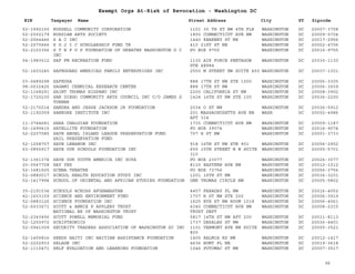 EIN Taxpayer Name Street Address City ST
Exempt Orgs At-Risk of Revocation - Washington DC
Zipcode
52-1992150 RUSSELL COMMUNITY CORPORATION 1101 30 TH ST NW 4TH FLR WASHINGTON DC 20007-3708
52-2002179 RUSSIAN ARTS SOCIETY 1800 CONNECTICUT AVE NW WASHINGTON DC 20009-5704
52-2064466 S A C INC 1440 KEARNEY ST NE WASHINGTON DC 20017-2956
52-2070666 S G J I C SCHOLARSHIP FUND TR 410 21ST ST NE WASHINGTON DC 20002-4706
52-2103356 S T E P U P FOUNDATION OF GREATER WASHINGTON D C
INC
PO BOX 9755 WASHINGTON DC 20016-9755
54-1983512 SAF FM RECREATION FUND 1130 AIR FORCE PENTAGON
STE 4E984
WASHINGTON DC 20330-1130
52-1603245 SAFEGUARD AMERICAS FAMILY ENTERPRISES INC 2550 M STREET NW SUITE 450 WASHINGTON DC 20037-1301
03-0489298 SAFEUSA 888 17TH ST NW STE 1000 WASHINGTON DC 20006-3305
98-0032426 SAGAMI CHEMICAL RESEARCH CENTER 888 17TH ST NW WASHINGTON DC 20006-3939
52-1168291 SAINT THOMAS HISPANO INC 2200 CALIFORNIA ST NW WASHINGTON DC 20008-3902
52-1720230 SAN DIEGO COMMUNITY ARTS COUNCIL INC C/O JAMES S
TURNER
1424 16TH ST NW STE 105 WASHINGTON DC 20036-2200
52-2170214 SANDRA AND JESSE JACKSON JR FOUNDATION 2034 O ST NW WASHINGTON DC 20036-5912
52-1192059 SANKORE INSTITUTE INC 201 MASSACHUSETTS AVE NE
APT 314
WASH DC 20002-4986
11-3744681 SARA CHALGIAN FOUNDATION 1735 CONNECTICUT AVE NW WASHINGTON DC 20009-1187
52-1499415 SATELLITE FOUNDATION PO BOX 39074 WASHINGTON DC 20016-9074
52-2207085 SAVE ANGEL ISLAND LEAGUE PRESERVATION FUND
SAIL PRESERVATION FUND
707 H ST NW WASHINGTON DC 20001-3733
52-1258707 SAVE LEBANON INC 918 16TH ST NW STE 901 WASHINGTON DC 20006-2902
63-0855917 SAVE OUR SCHOOLS FOUNDATION INC 655 15TH STREET N W SUITE
310
WASHINGTON DC 20005-5701
52-1361374 SAVE OUR YOUTH AMERICA INC SOYA PO BOX 23077 WASHINGTON DC 20026-3077
20-0547728 SAY YES 8120 EASTERN AVE NW WASHINGTON DC 20012-1312
52-1681505 SCENA THEATRE PO BOX 73756 WASHINGTON DC 20056-3756
52-0880017 SCHOOL HEALTH EDUCATION STUDY INC 1201 16TH ST NW WASHINGTON DC 20036-3201
52-1417994 SCHOOL OF ORIENTAL AND AFRICAN STUDIES FOUNDATION ONE THOMAS CIRCLE NW WASHINGTON DC 20005-5802
35-2191534 SCHOOLS ACROSS AFGHANASTAN 4457 FARADAY PL NW WASHINGTON DC 20016-4052
42-1603159 SCIENCE AND ENVIRONMENT FUND 1707 H ST NW STE 200 WASHINGTON DC 20006-3919
52-0883126 SCIENCE FOUNDATION INC 1625 EYE ST NW ROOM 1018 WASHINGTON DC 20006-4061
52-6033671 SCOTT & ANNIE P APPLEBY TRUST
NATIONAL BK OF WASHINGTON TRUST
4340 CONNECTICUT AVE NW
TRUST DEPT
WASHINGTON DC 20008-2315
52-2343456 SCOTT POWELL MEMORIAL FUND 5817 14TH ST NW APT 200 WASHINGTON DC 20011-8113
52-1250972 SCRIPTRONICS 1737 DESALES ST NW WASHINGTON DC 20036-4401
52-0941009 SECURITY TRADERS ASSOCIATION OF WASHINGTON DC INC 1101 VERMONT AVE NW SUITE
800
WASHINGTON DC 20005-3521
52-1455816 SEEDS HAITI INC HAITIAN ASSISTANCE FOUNDATION 1405 KALMIA RD NW WASHINGTON DC 20012-1417
52-2202933 SELAGE INC 4636 HUNT PL NE WASHINGTON DC 20019-3618
52-1110471 SELF EVALUATION AND LEARNING FOUNDATION 1046 POTOMAC ST NW WASHINGTON DC 20007-3517
96
 