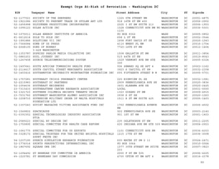 EIN Taxpayer Name Street Address City ST
Exempt Orgs At-Risk of Revocation - Washington DC
Zipcode
52-1177021 SOCIETY OF THE SHEPHERD 1325 5TH STREET NW WASHINGTON DC 20001-4875
52-1921086 SOCIETY TO PREVENT TRADE IN STOLEN ART LTD 918 16TH ST NW 400 WASHINGTON DC 20006-2902
52-1455998 SOJOURNER PRODUCTIONS INCORPORATED 2025 I ST NW SUITE 213 WASHINGTON DC 20006-1903
52-1095123 SOLAR ACTION INC 1028 CONNECTICUT AVE NW NO
1100
WASHINGTON DC 20036-5301
52-1070011 SOLAR ENERGY INSTITUTE OF AMERICA PO BOX 9352 WASH DC 20005-0852
81-0612614 SOLE TO SOLE INC 658 L ST NE WASHINGTON DC 20002-3544
52-1991886 SOLUTIONS VII INC 1658 FORT DAVIS ST SE WASHINGTON DC 20020-1043
23-7366684 SOME OF US PRESS 4110 EMERY PL NW WASHINGTON DC 20016-1704
52-6048100 SONS OF NORWAY
3-428 WASHINGTON
7720-14TH ST NW WASHINGTON DC 20012-1404
52-1353787 SOPHIES PARLOR MEDIA COLLECTIVE INC 1508 GALLATIN ST NW WASHINGTON DC 20011-3854
71-0883203 SOUL JOURNEY INC 515 44TH ST NE WASHINGTON DC 20019-8043
52-1247458 SOURCE TELECOMMUNICATIONS SYSTEM 1029 VERMONT AVE NW STE
300
WASHINGTON DC 20005-6324
52-1497641 SOUTH AFRICAN TOWNSHIPS HEALTH FUND 506 SEWARD SQ SE APT 4 WASHINGTON DC 20003-1162
52-2114617 SOUTH CAPITOL STREET MERCHANTS ASSOCIATION 3923 S CAPITOL ST SW WASHINGTON DC 20032-2308
52-1453416 SOUTHAMPTON UNIVERSITY MOUNTBATTEN FOUNDATION INC 655 FIFTEENTH STREET N W WASHINGTON DC 20005-5701
52-1757281 SOUTHEAST CRISIS PREGNANCY CENTER 220 HIGHVIEW PL SE WASHINGTON DC 20032-1581
52-2215983 SOUTHEAST DC PARTNERS 2909 PENNSYLVANIA AVE SE WASHINGTON DC 20020-3836
52-1054636 SOUTHEAST NEIGHBORS 3601 ALABAMA AVE SE WASHINGTON DC 20020-2425
23-7313433 SOUTHEASTERN CANCER RESEARCH ASSOCIATION LOCAL WASHINGTON DC 20031-0000
52-1321723 SOUTHERN COLUMBIA HEIGHTS TENANTS UNION 1323 GIRARD ST NW WASHINGTON DC 20009-4915
23-7031760 SOUTHWEST WASHINGTON ALUMNI ASSOCIATION INC 3938 S ST SE WASHINGTON DC 20020-1063
52-1208710 SOVEREIGN MILITARY ORDER OF MALTA HOSPITALS
FOUNDATION LTD
1511 K ST NW SUITE 425 WASHINGTON DC 20005-1403
52-1307243 SOVIET MASSACRE VICTIMS ASSISTANCE FUND INC 1750 PENNSYLVANIA AVENUE
NW
WASHINGTON DC 20006-4502
52-1549822 SPACECAUSE 922 PENNSYLVANIA AVE SE WASHINGTON DC 20003-2140
51-0391552 SPATIAL TECHNOLOGIES INDUSTRY ASSOCIATION
STIA
901 1ST ST NW WASHINGTON DC 20001-1403
56-2589223 SPECIAL BY DESIGN INC 235 OGLETHORPE ST NW WASHINGTON DC 20011-2205
52-1750895 SPECIAL COMMITTEE FOR HEALTH CARE REFORM 625 INDIANA AVE NW STE 500 WASHINGTON DC 20004-2923
52-1041775 SPECIAL COMMITTEE FOR US EXPORTS 1101 CONNECTICUT AVE NW WASHINGTON DC 20036-4303
04-3328172 SPECIAL TRUSTEES FOR THE UNITED BRISTOL HOSPITALS
SPPRT FNDTN INC
1215 17TH ST NW WASHINGTON DC 20036-3008
54-1207195 SPEECH SIMULATION RESEARCH FOUNDATION 600 WATER ST SW 6 11 WASHINGTON DC 20024-2471
52-1776014 SPORTS PERSPECTIVES INTERNATIONAL INC PO BOX 3064 WASHINGTON DC 20010-0064
52-1847692 SQUARE ONE INC 1077 30TH STREET NW SUITE
203
WASHINGTON DC 20007-3823
52-1294492 ST BRENDAN CUP COMMITTEE IN AMERICA 2000 F ST NW 505 WASHINGTON DC 20006-4225
65-1220781 ST BRENDANS DAY COMMISSION 4700 UPTON ST NW APT 4 WASHINGTON DC 20016-2378
99
 
