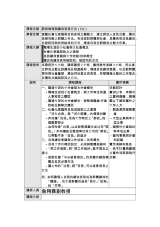 課程名稱 群我倫理與績效表現方法（D2）
學習目標 激勵社會化意識與自我表現之驅動力，建立與別人良性互動，讓自
     我順利融入群體之作法。有效面對群體與社會，具體表現自我績效，
     且被認同與欣然納受的方式，增進自我合群親和之魅力形象。
課程大綱 ▓職場生涯的小社會與大社會概念
     ▓社會化意識與能力之激發
     ▓自我績效意識與工作效能/效率概念
     ▓讓自我績效表現被認知、被認同的方式
課程說明 本課程計 5 小時，講師講授 2 小時，實例操作演練 3 小時，用以建
     立群我互動互諒關係及相處融和，增強自我績效意識，以及對群體
     期待與社會冀望，應如何恰當合宜表現，形塑積極主動的工作理念，
     並獲取共識與認同之方法。
 說明            課程講授               實作演練
       一、職場生涯的小社會與大社會概念        活動設計
       　－職場生涯的小社會概念：與工作崗位周邊 實例分享：本課目
         人事相容之體認               之實例備擬，應兼
       　－職場生涯的大社會概念：與整個職業/行業 顧以下類型屬性之
         的相互關聯之體認              工作人力：
       二、社會化意識與自我成就能力之激發       －製造業與服務產
       　－「活在自我」與「活在群體」的價值判斷     業
       　－如何讓 「自我」成為工作崗位上「群我」的一 －大型企業與中小
         個重要部分                  型企業
       　－如何改善 「自我」以成就整個單位或公司「群 －國際性企業與純
         我」 ／如何讓配合整個單位或公司的「群我」 粹本地企業
         以帶動本身「自我」的進步          －營利事業與非營
       三、自我績效意識與工作效能／效率概念       利組織
       　－自我工作目標的設定：必須與整體相融和 實作演練和發表
       　－「把工作做對」 「把工作做好」
                 與       基本理念之 －依本計畫規劃建
       建立                      立實作流程與執行
       　－面對社會「可以被看得見」的具體外顯指標 步驟：
          觀念及其必要作法
       　－讓工作的 「功勞」 「苦勞」
                   與   可以被看得見之
       方法

       四、如何讓個人自我的績效表現成為群體績效的
         「驕傲」，而不是群體所亟欲「排斥」
                         「抵制」
          的「芥蒂」
講師人員
       詹翔霖副教授
講師介紹
 