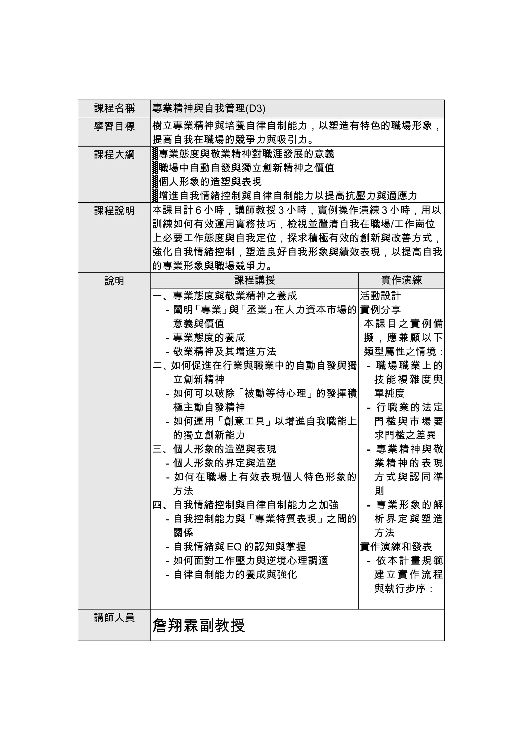 課程名稱   專業精神與自我管理(D3)
學習目標   樹立專業精神與培養自律自制能力，以塑造有特色的職場形象，
       提高自我在職場的競爭力與吸引力。
課程大綱   ▓專業態度與敬業精神對職涯發展的意義
       ▓職場中自動自發與獨立創新精神之價值
       ▓個人形象的造塑與表現
       ▓增進自我情緒控制與自律自制能力以提高抗壓力與適應力
課程說明   本課目計 6 小時，講師教授 3 小時，實例操作演練 3 小時，用以
       訓練如何有效運用實務技巧，檢視並釐清自我在職場/工作崗位
       上必要工作態度與自我定位，探求積極有效的創新與改善方式，
       強化自我情緒控制，塑造良好自我形象與績效表現，以提高自我
       的專業形象與職場競爭力。
 說明              課程講授             實作演練
       一、專業態度與敬業精神之養成          活動設計
       　－闡明 「專業」 「丞業」
                與    在人力資本市場的 實例分享
          意義與價值                本課目之實例備
        －專業態度的養成               擬，應兼顧以下
       　－敬業精神及其增進方法            類型屬性之情境：
       二、如何促進在行業與職業中的自動自發與獨 － 職場職業 上的
          立創新精神                 技能複雜度與
       　－如何可以破除「被動等待心理」的發揮積     單純度
          極主動自發精神              － 行職業的法定
       　－如何運用「創意工具」以增進自我職能上     門檻與市場要
          的獨立創新能力               求門檻之差異
       三、個人形象的造塑與表現            － 專業精神與敬
       　－個人形象的界定與造塑             業精神的表現
       　－如何在職場上有效表現個人特色形象的      方式與認同準
          方法                    則
       四、自我情緒控制與自律自制能力之加強      － 專業形象的解
       　－自我控制能力與「專業特質表現」之間的     析界定與塑造
          關係                    方法
        －自我情緒與 EQ 的認知與掌握       實作演練和發表
       　－如何面對工作壓力與逆境心理調適       － 依本計 畫 規範
       　－自律自制能力的養成與強化           建立實作流程
                                與執行步序：

講師人員
       詹翔霖副教授
 