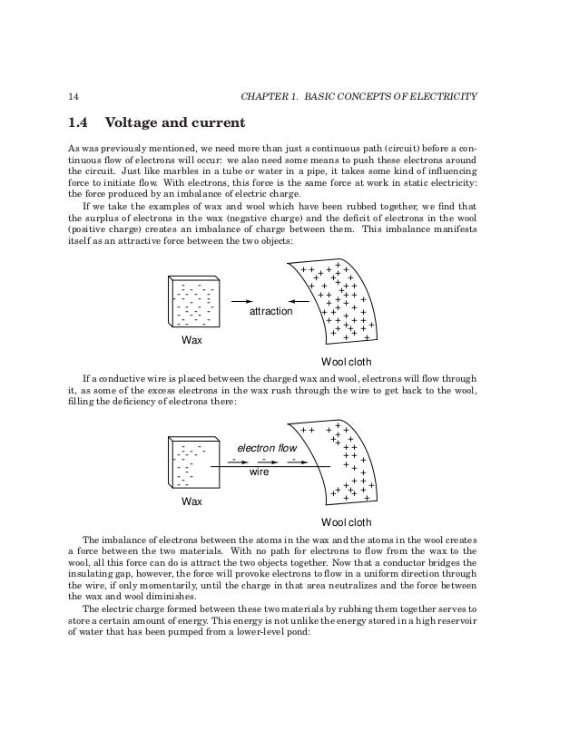 Basic Concepts Of Current Electricity Pdf