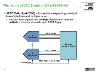 What is the JEDEC Standard 204 (JESD204A)?
JESD204A (April 2008) – first revision expanding standard
to multiple links and multiple lanes
 Revision adds capability for multiple aligned serial lanes for
multiple converters at speeds up to 3.125 Gbps
11
 