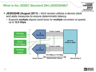 What is the JEDEC Standard 204 (JESD204B)?
JESD204B (August 2011) – third version utilizes a device clock
and adds measures to ensure deterministic latency
 Supports multiple aligned serial lanes for multiple converters at speeds
up to 12.5 Gbps
12
Multiple
Converters
Up to
12.5 Gbps
Multiple
Lanes
 