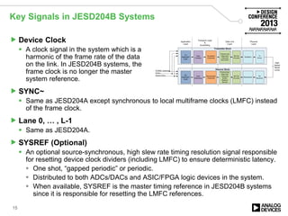 Key Signals in JESD204B Systems
 Device Clock
 A clock signal in the system which is a
harmonic of the frame rate of the data
on the link. In JESD204B systems, the
frame clock is no longer the master
system reference.
 SYNC~
 Same as JESD204A except synchronous to local multiframe clocks (LMFC) instead
of the frame clock.
 Lane 0, … , L-1
 Same as JESD204A.
 SYSREF (Optional)
 An optional source-synchronous, high slew rate timing resolution signal responsible
for resetting device clock dividers (including LMFC) to ensure deterministic latency.
 One shot, “gapped periodic” or periodic.
 Distributed to both ADCs/DACs and ASIC/FPGA logic devices in the system.
 When available, SYSREF is the master timing reference in JESD204B systems
since it is responsible for resetting the LMFC references.
15
 