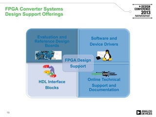 FPGA Converter Systems
Design Support Offerings
19
Evaluation and
Reference Design
Boards
Software and
Device Drivers
HDL Interface
Blocks
Online Technical
Support and
Documentation
FPGA Design
Support
 