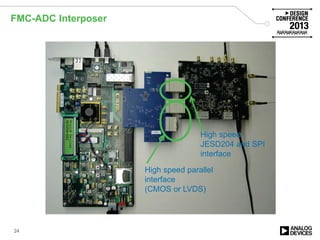 FMC-ADC Interposer
24
High speed
JESD204 and SPI
interface
High speed parallel
interface
(CMOS or LVDS)
 