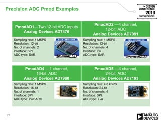 Precision ADC Pmod Examples
27
PmodAD1—Two 12-bit ADC inputs
Analog Devices AD7476
PmodAD2 —4 channel,
12-bit ADC
Analog Devices AD7991
Sampling rate: 1 MSPS
Resolution: 12-bit
No. of channels: 2
Interface: SPI
ADC type: SAR
Sampling rate: 1 MSPS
Resolution: 12-bit
No. of channels: 4
Interface: I2C
ADC type: SAR
PmodAD4 —1 channel,
16-bit ADC
Analog Devices AD7980
PmodAD5 —4 channel,
24-bit ADC
Analog Devices AD7193
Sampling rate: 1 MSPS
Resolution: 16-bit
No. of channels: 1
Interface: SPI
ADC type: PulSAR®
Sampling rate: 4.8 kSPS
Resolution: 24-bit
No. of channels: 4
Interface: SPI
ADC type: Σ-Δ
 