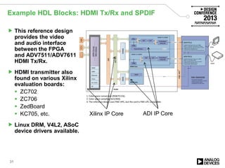 Example HDL Blocks: HDMI Tx/Rx and SPDIF
31
 This reference design
provides the video
and audio interface
between the FPGA
and ADV7511/ADV7611
HDMI Tx/Rx.
 HDMI transmitter also
found on various Xilinx
evaluation boards:
 ZC702
 ZC706
 ZedBoard
 KC705, etc.
 Linux DRM, V4L2, ASoC
device drivers available.
ADI IP CoreXilinx IP Core
 