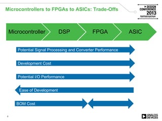 Microcontrollers to FPGAs to ASICs: Trade-Offs
Microcontroller DSP FPGA ASIC
4
Development Cost
Potential I/O Performance
Ease of Development
BOM Cost
Potential Signal Processing and Converter Performance
 