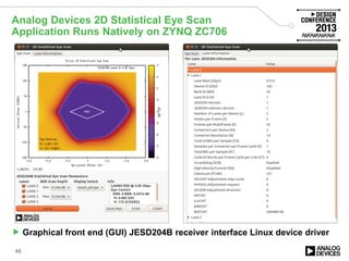 Analog Devices 2D Statistical Eye Scan
Application Runs Natively on ZYNQ ZC706
48
 Graphical front end (GUI) JESD204B receiver interface Linux device driver
 