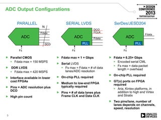 ADC Output Configurations
 Parallel CMOS
 Fdata max = 150 MSPS
 DDR LVDS
 Fdata max = 420 MSPS
 Interface available in lower
cost FPGAs
 Pins = ADC resolution plus
DCO
 High pin count
5
ADC ADC ADC
N
PLL PLL
Fdata
Fdata
Fdata
Fs Fs Fs
FCLK
DCO
DCO
 Fdata max = 1 + Gbps
 Serial LVDS
 Fs max = Fdata × # of data
lanes/ADC resolution
 On-chip PLL required
 Medium to low-end FPGA
typically required
 Pins = # of data lanes plus
Frame CLK and Data CLK
 Fdata = 6.25+ Gbps
 Encoded serial CML
 Fs max = data packet
length + overhead
 On-chip PLL required
 GT(x) ports on FPGA
required
 Aria, Kintex platforms, in
addition to high end Virtex
and Stratix
 Two pins/lane, number of
lanes depends on channels,
speed, resolution
PARALLEL SERIAL LVDS SerDes/JESD204
 