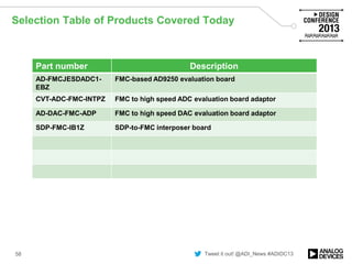 Tweet it out! @ADI_News #ADIDC13
Selection Table of Products Covered Today
58
Part number Description
AD-FMCJESDADC1-
EBZ
FMC-based AD9250 evaluation board
CVT-ADC-FMC-INTPZ FMC to high speed ADC evaluation board adaptor
AD-DAC-FMC-ADP FMC to high speed DAC evaluation board adaptor
SDP-FMC-IB1Z SDP-to-FMC interposer board
 