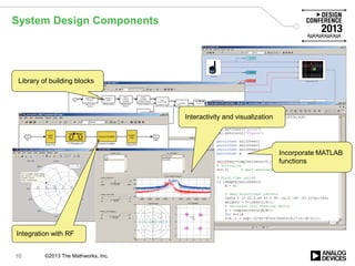 MATLAB and Simulink for Communications System Design (Design Conference ...