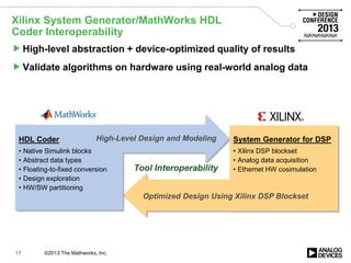 Ni Mathworks MATLAB and Simulink for Communications System Design (Design Conference ...