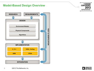 MATLAB and Simulink for Communications System Design (Design Conference ...