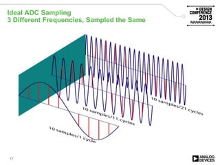 Ideal ADC Sampling
3 Different Frequencies, Sampled the Same
17
 