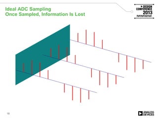Ideal ADC Sampling
Once Sampled, Information Is Lost
18
 