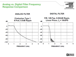 Analog vs. Digital Filter Frequency
Response Comparison
 